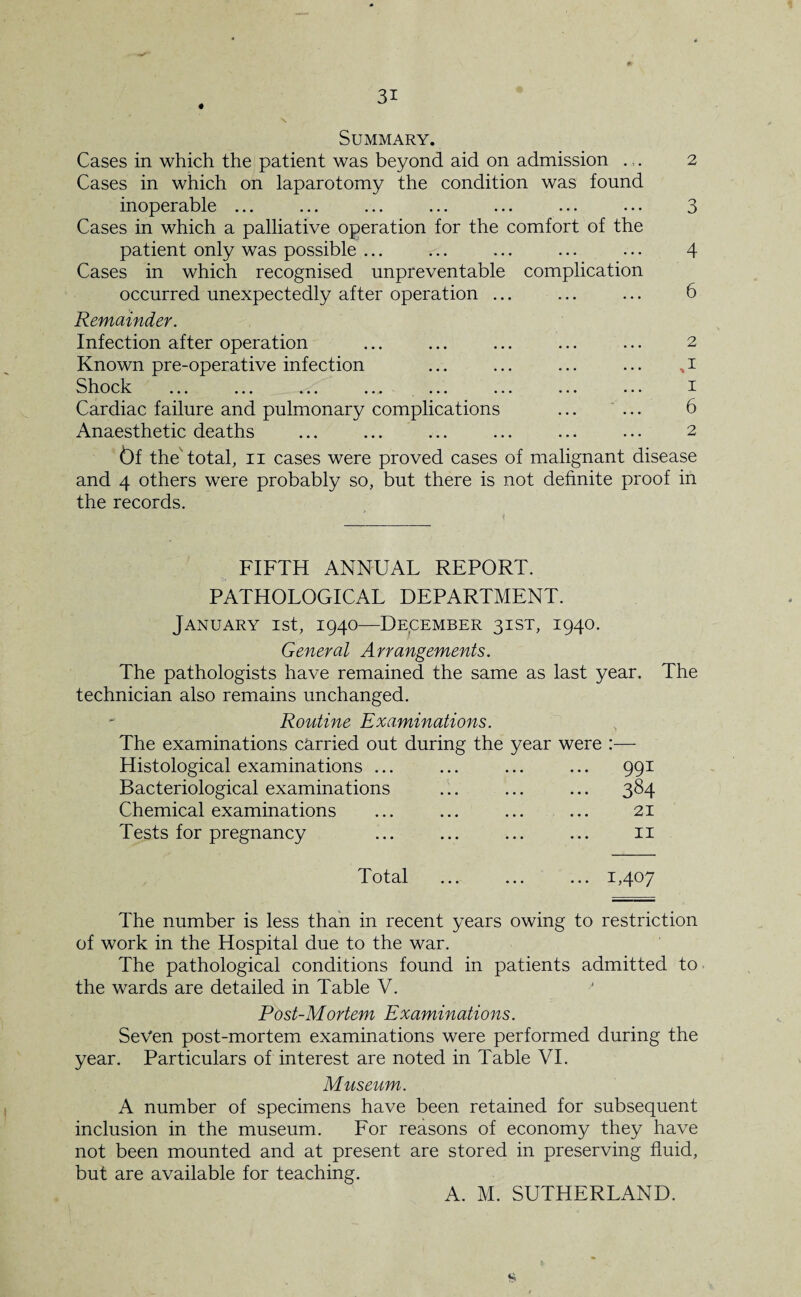 # Summary. Cases in which the patient was beyond aid on admission .,. Cases in which on laparotomy the condition was found inoperable .. * ... ... • • • >*« ... ••• Cases in which a palliative operation for the comfort of the patient only was possible ... Cases in which recognised unpreventable complication occurred unexpectedly after operation ... Remainder. Infection after operation Known pre-operative infection vJllvUIV ••• ••• ••• ••• ••• ••• ••• ••• Cardiac failure and pulmonary complications ... ... Anaesthetic deaths 2 3 4 6 2 A 1 6 2 Of the total, ii cases were proved cases of malignant disease and 4 others were probably so, but there is not definite proof in the records. FIFTH ANNUAL REPORT. PATHOLOGICAL DEPARTMENT. January ist, 1940—December 31ST, 1940. General Arrangements. The pathologists have remained the same as last year. The technician also remains unchanged. Routine Examinations. The examinations carried out during the year were Histological examinations ... Bacteriological examinations Chemical examinations Tests for pregnancy 991 384 21 11 Total ... ... ... 1,407 The number is less than in recent years owing to restriction of work in the Hospital due to the war. The pathological conditions found in patients admitted to the wards are detailed in Table V. Post-Mortem Examinations. Seven post-mortem examinations were performed during the year. Particulars of interest are noted in Table VI. Museum. A number of specimens have been retained for subsequent inclusion in the museum. For reasons of economy they have not been mounted and at present are stored in preserving fluid, but are available for teaching. A. M. SUTHERLAND.