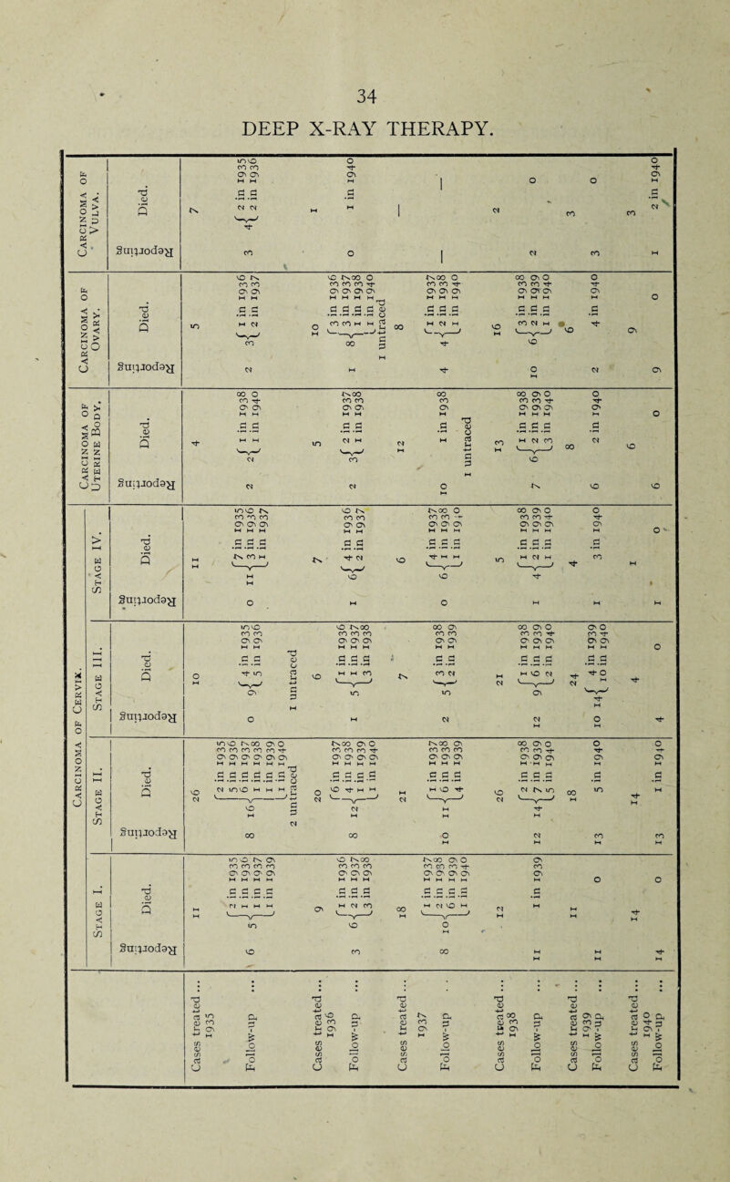 DEEP X-RAY THERAPY m o o O co co d to On ON ON ON o M M M 1 o O M d d d d d s 5 o J CD 5 (N N  M ~ 1 Cl CO CM ^ CO Z p N— o > to A Sui;jod9^j CO V o 1 0* CO H VO VC 1^.00 O INOO o co On O o CO CO co co co tj- co co Tt- co co n- to ON ON On O' On On On On On On ON On ON o M M M M M M W M M W M M M O • d* d d d d d d a> d d d d d d d 1% CD — •- -r-t O • r-t • I-H • r—! • rl • f-1 •*—1 5 <n M c» O cncnw m „ W CM M O CO CM M V-v-/ vo On 2 > oO V co ^ “ST 1 rJ- VO < o §uqJod9>r cm M M o CM On M 00 O f^oo CO 00 ON O o CO Tf co co co CO co Tt- •^r >- O' ON ON O' ON On On On ON o O M M M W W M M M t—i O O M Z Z HH k-H y * a w < H Up d a> Sui4Jod9^; d d TJ <D O d u -*-» a p .S CM CM c* OI VO mvo vo X^oo O 00 ON O O co ^O co CO CO co co -+■ CO CO Tt- Tj- On ON On ON On O' On ON On On ON ON VO W o < H tn d <D Sui4Jod9^[ 3 CO W O *« H C/) T3 (l) Sm;jod9^ to VO CO CO O On VO J>s0O CO CO CO O O O 00 Os CO CO ON ON •d <d o C3 U ■i-i d d o M CM CM M 01 rh mvO NCO On O J^cso Oi O 1^00 ON 00 ON O o O CO CO CO CO CO rf CO CO CO rh co co co Tf O' On O' O' On On O'. O' O' On O' On On O' Ol Cl ON ON M M M M MM m m m m M m m M - M m M M d d d d d do d d d a d d d d d d d d • r-H >r-1 -r—l • >—i • cm mvo m m m d V_ .. . J h O H M MVO ^ vo CM (s» uO OO m Tf M V M o d CM M Th M ^ M M M CM CO 00 o CM co co w o H CO d <d Supiodo^j NO CM w o < c/5 d CO Q §ui;jod9^[ mvo ^ On O I^CO ■txoo o o O CO CO CO CO CO CO CO CO CO CO Tf- CO On On O' On o o o O O O O O'. M M M M M M M M M M M d d d d d d d d d d d d • —• •>—i 1 • ■_H ^ •r— • f—1 • •—< • r-t •• Cl M M O' M CM CO 00 M CM VO H Cl M m vo o M r vo CO 00 M M ; ; ’ ; : : T3 (0 d) CO u ON +-> M C/1 <D C/1 d U & o o fit T3 (0 ■+“* _ d vo 0) CO u On ■*“» H C/1 <D c/l d U a d & o •d CO -M d <D c/i <o c/1 d U co ON a d £ jo o fit d <o -*-> C< 00 g3 co U ON ■*-» M C/1 <D c/l d U a d S o fit d CD d Q cu a> CO m ^ O' I M £ o CD c/l d U o fi.