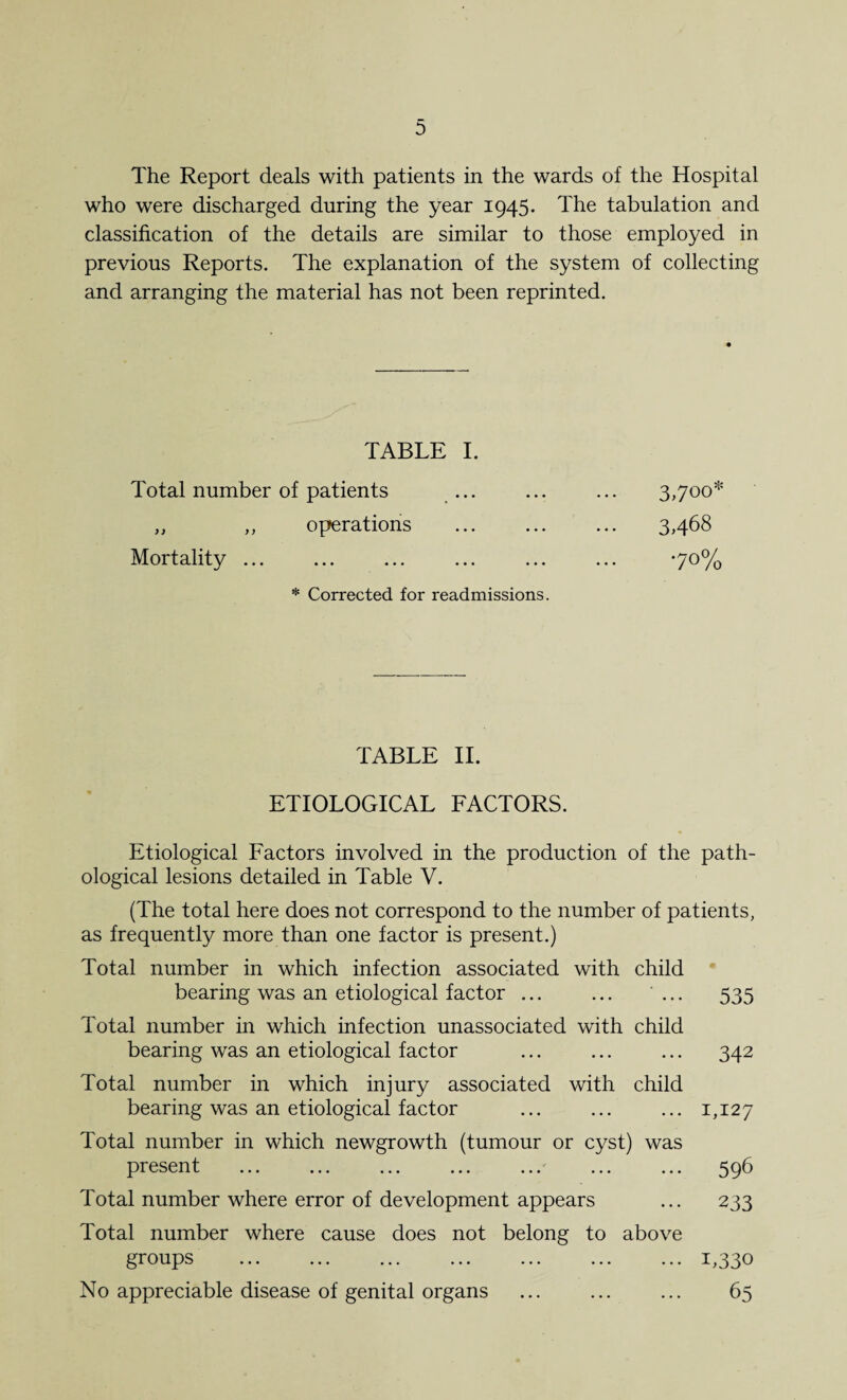 The Report deals with patients in the wards of the Hospital who were discharged during the year 1945. The tabulation and classification of the details are similar to those employed in previous Reports. The explanation of the system of collecting and arranging the material has not been reprinted. TABLE I. Total number of patients ... ... ... 3,700* ,, ,, operations ... ... ... 3,468 Mortality ... •70% * Corrected for readmissions. TABLE II. ETIOLOGICAL FACTORS. Etiological Factors involved in the production of the path¬ ological lesions detailed in Table V. (The total here does not correspond to the number of patients, as frequently more than one factor is present.) Total number in which infection associated with child bearing was an etiological factor ... ... ... 535 Total number in which infection unassociated with child bearing was an etiological factor ... ... ... 342 Total number in which injury associated with child bearing was an etiological factor ... ... ... 1,127 Total number in which newgrowth (tumour or cyst) was present . ... ... ... ... ... 596 Total number where error of development appears ... 233 Total number where cause does not belong to above groups ... ... ... ... ... ... ... 1,330 No appreciable disease of genital organs ... ... ... 65