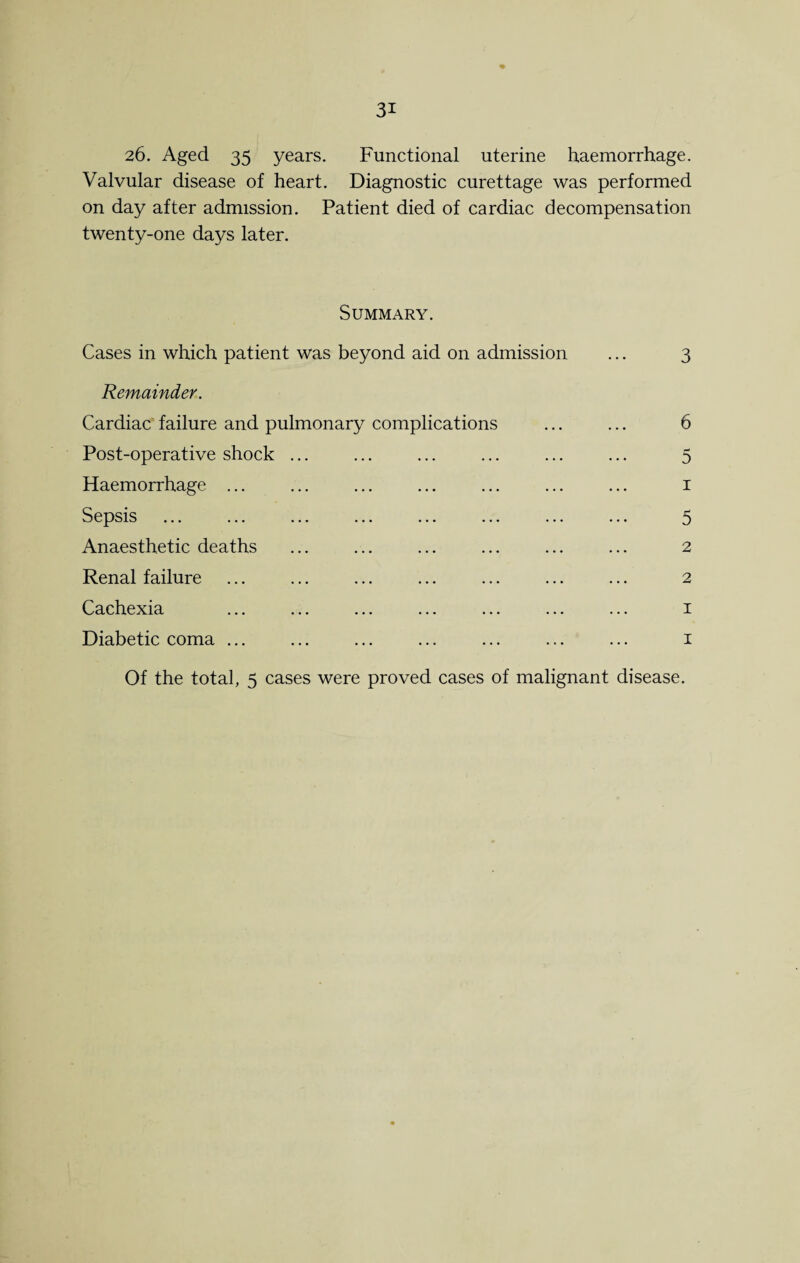 26. Aged 35 years. Functional uterine haemorrhage. Valvular disease of heart. Diagnostic curettage was performed on day after admission. Patient died of cardiac decompensation twenty-one days later. Summary. Cases in which patient was beyond aid on admission ... 3 Remainder. Cardiac failure and pulmonary complications ... ... 6 Post-operative shock ... ... ... ... ... ... 5 Haemorrhage ... ... ... ... ... ... ... 1 Sepsis ... ... ... ... ... ... ... ... 5 Anaesthetic deaths ... ... ... ... ... ... 2 Renal failure ... ... ... ... ... ... ... 2 Cachexia ... ... ... ... ... ... ... 1 Diabetic coma ... ... ... ... ... ... ... 1 Of the total, 5 cases were proved cases of malignant disease.