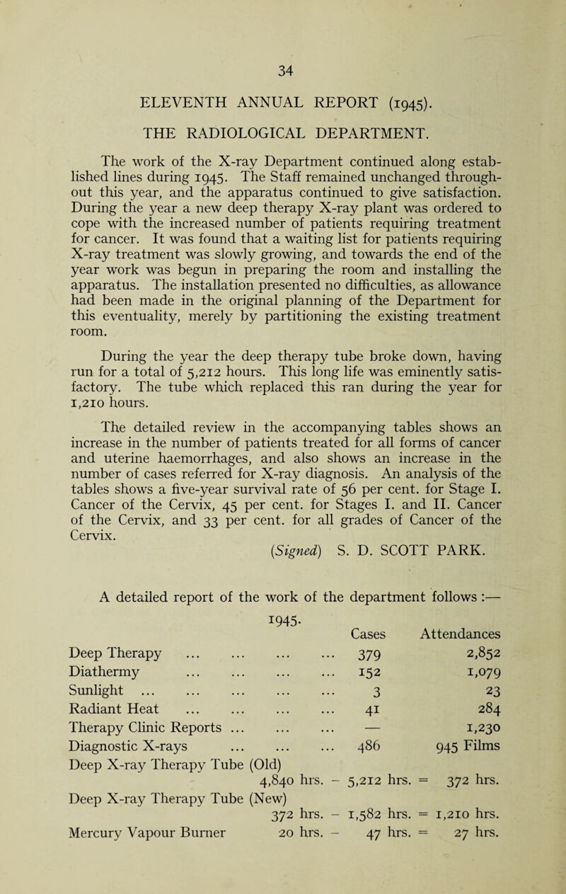 ELEVENTH ANNUAL REPORT (1945). THE RADIOLOGICAL DEPARTMENT. The work of the X-ray Department continued along estab¬ lished lines during 1945. The Staff remained unchanged through¬ out this year, and the apparatus continued to give satisfaction. During the year a new deep therapy X-ray plant was ordered to cope with the increased number of patients requiring treatment for cancer. It was found that a waiting list for patients requiring X-ray treatment was slowly growing, and towards the end of the year work was begun in preparing the room and installing the apparatus. The installation presented no difficulties, as allowance had been made in the original planning of the Department for this eventuality, merely by partitioning the existing treatment room. During the year the deep therapy tube broke down, having run for a total of 5,212 hours. This long life was eminently satis¬ factory. The tube which replaced this ran during the year for 1,210 hours. The detailed review in the accompanying tables shows an increase in the number of patients treated for all forms of cancer and uterine haemorrhages, and also shows an increase in the number of cases referred for X-ray diagnosis. An analysis of the tables shows a five-year survival rate of 56 per cent, for Stage I. Cancer of the Cervix, 45 per cent, for Stages I. and II. Cancer of the Cervix, and 33 per cent, for all grades of Cancer of the Cervix. (Signed) S. D. SCOTT PARK. A detailed report of the work of the department follows :— 1945- Cases Attendances Deep Therapy • • • • • • 379 2,852 Diathermy ... • • • 152 1,079 Sunlight ... ... 3 23 Radiant Heat ... ... 4i 284 Therapy Clinic Reports ... ... ... — 1,230 Diagnostic X-rays ... ... 486 945 Films Deep X-ray Therapy Tube (Old) 4,840 hrs. - 5,212 hrs. = 372 hrs. Deep X-ray Therapy Tube (New) 372 hrs. - 1,582 hrs. = 1,210 hrs. Mercury Vapour Burner 20 hrs. - 47 hrs. = 27 hrs.