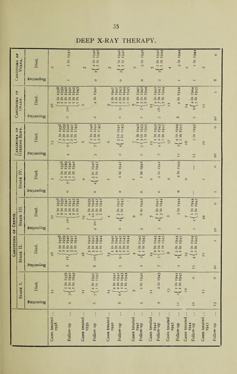 DEEP X-RAY THERAPY M O 01 O M 01 01 rf- rf- rf rf- d- rf- d* rf- rf- rf- Tf- rf- rf On ON ON ON ON ON ON ON ON ON o M >H M M M M M M M G c cd £ G G a g G £ ■ ' • r-l •*-* • —■ ••—1 •r-l • i-i H Cl M 01 M in 01 *H CO H CO v j CO s / m rf- 01 co co CO CO M o o o 01 H H oo 0O ON o H 01 CO o H 01 co rf- in M 01 rf- 01 CO rf- rf in CO CO rf rf- rf rf d- d- rf- Tf- Tf- d- rf- rf rf- rf- rf- rf“ rf -f On O On O ON On ON On On ON ON On ON On ON ON ON ON ON On On M M M M M M M M M M M M M M W M M M M M M M 3 3 3 3 3 3 a 3 a c s c C 3 3 3 3 3 a G G •rH •r-« •*—» • r-l •—* ••—1 CO 01 M 01 M M rf- CO 0* 01 H M m uo h rf- Cs in Cl rf in V _ ) VO ON^_ J 00 Ml. > ; M N/ 01 Y M V M o ON tN VO ON M M VO 01 o M m oo in o k. O -< < gd s> 3 < o t3 u Q Suijioda^j O t> g “ u° «< u 33 41 8uj|J0d3^[ «5 ». >, O Q O o a BS W C H up 33 <d Q Sut^joda^j CO 0\0 H CO co co rf -*f rf On ON On On On .g .3 .3 .3.2 M oi co oi ON O oi co -f -f rf ON O' ON M M M M CO rf rf On On H M •S.S.S 3 3 01 M 01 VO CO H in rf co 01 oi co «n rf rf rf on on on rf «n rf rf on ON »n rf On M .3 CO o 01 o 0* H o H CD d <D gai;aod3jj 0O ON o 01 O M M OI 01 rf CO fO rf rf rf rf rf On On On On ON ON ON ON ON ON m m m m M M M M M M 3 3 3 3 G G 3 3 G G 'H ‘ ’—1 *•*• *M • i—i H 01 H M CO H H M 01 01 OO On O h oi co ON O H 01 M CO 01 01 rf rf co CO rf Tf -f rf CO rf* rf Tf- rf rf rf rf rf ON ON On On On ON On On ON ON On ON On ON ON ON . M M M M M M M M M M M M M M M M HH 33 3 3 3 3 3 3 3 3 3 3 G G G G G M *—1 <u r— • • r-i ‘Wt *•—» •--! *IH rs h iO m + M h rf O lO H VO M CO uo y V_ _^ rf M rf ON ^ N / 00 VO V-v-) rf rf H M o t/J 01 SaiiJoday in rf O CO co co rf in rf rf on ON a o ◄ H CD d <D Smiiocfox VO 01 oo On O h 04 CO CO rf rf rf On On On On On M M H M M .3.3.3 .3.3 W (SlOfOH V_ _) \( oo O H CM rf rf rf rf rf On ON On ON m m h m .5.3.3.3 m co h m OHWCO^- rf rf rf rf rf CO On On O' On M M M M H C C C3 C3 fl oi co rf rf ON ON OJ OJ W O -< H CD d 0) 5 Sui;Jod9^[ ON CM CO CO rf rf On On CO w M M d d d h in rf rf ON ON .3 . 01 H oi co rf rf rf rf rf ON On On On OI rf ON M .3 01 co rf ON M .3 01 rf- m rf rf On On M M g g d o d 00 0) CO M On <L> cn a o a 3 I . < o d <L> 03 ON <L» CO *h On +-* H c/i <D </) d O d a> d d <u d a> 3i -M _ d O a -4-> aj 2. a -M d 2.(3, d 2? &, 3 4) rf M ON 3 rf 3 ON T s r 3 CT\ T 4> H r 3 CJ\ 7 •M H -M M ^ -M H & 4-» w ^ _o « 0) C/5 £ <D <I> cn o Gd l/l a) cn cn <D cn o aj O d o d o d o o f3 U O Ph fe d <D 'M d CD H ON ? d d «£ Qj rf M O Q, £ 0) cn 03 u o » 1 cn a> cn d _o o o 3h O ft,