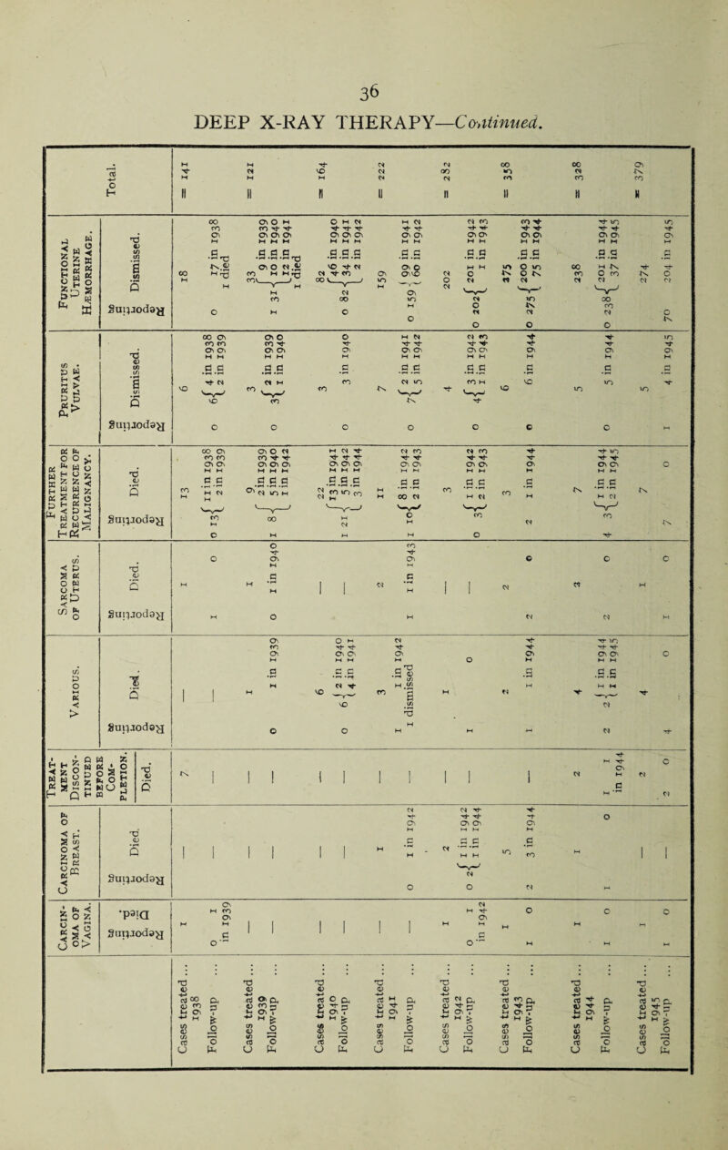 DEEP X-RAY THERAPY—Continued.