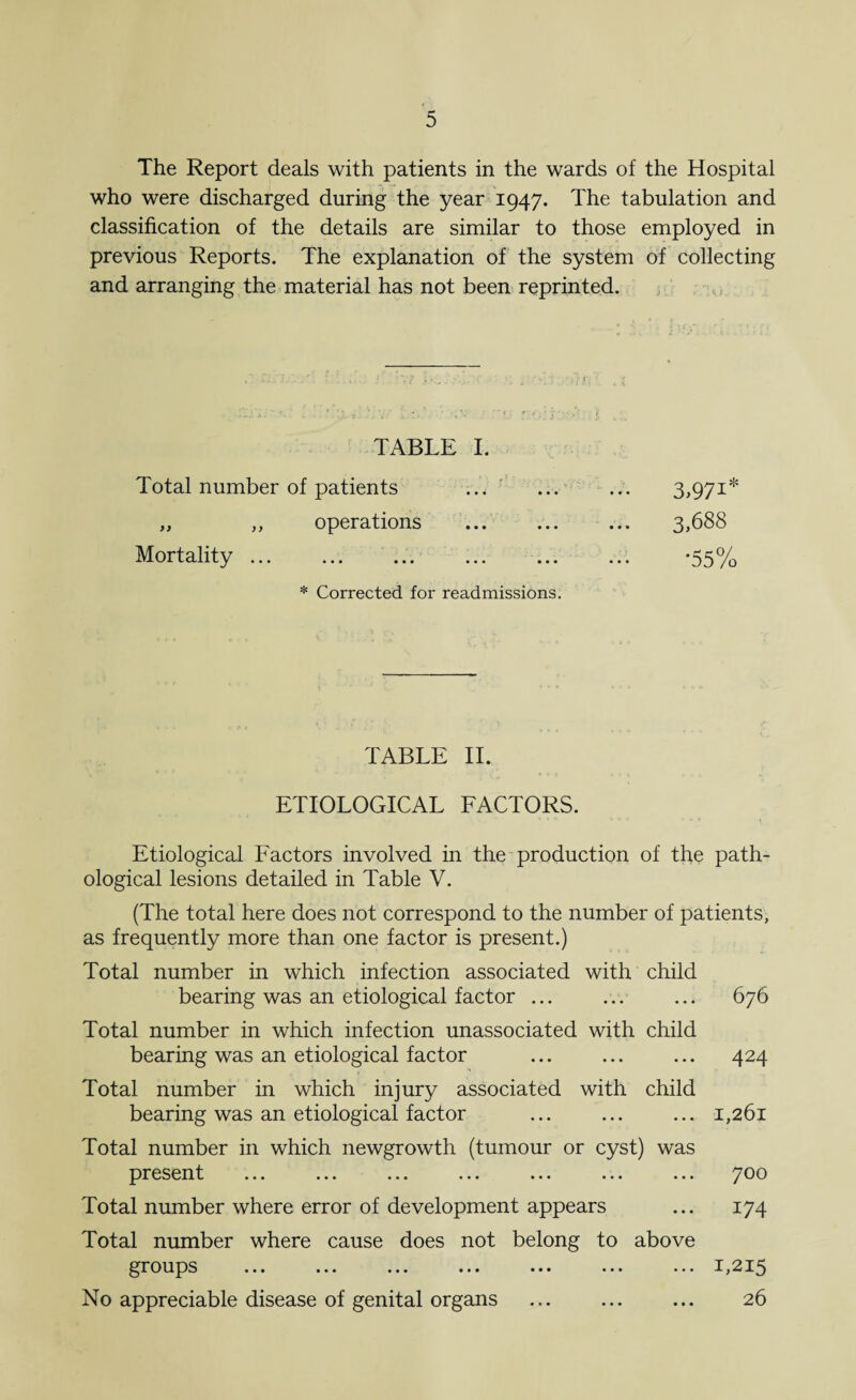 The Report deals with patients in the wards of the Hospital who were discharged during the year 1947. The tabulation and classification of the details are similar to those employed in previous Reports. The explanation of the system of collecting and arranging the material has not been reprinted. TABLE I. Total number of patients ...  ... ... 3,971* „ ,, operations . 3,688 Mortality. *55% * Corrected for readmissions. TABLE II. ETIOLOGICAL FACTORS. Etiological Factors involved in the production of the path¬ ological lesions detailed in Table V. (The total here does not correspond to the number of patients, as frequently more than one factor is present.) Total number in which infection associated with child bearing was an etiological factor ... ... ... 676 Total number in which infection unassociated with child bearing was an etiological factor ... ... ... 424 Total number in which injury associated with child bearing was an etiological factor ... ... ... 1,261 Total number in which newgrowth (tumour or cyst) was present ... ... ... ... ... ... ... 700 Total number where error of development appears ... 174 Total number where cause does not belong to above groups ... ... ... ... ••• ... ... 1,21^ No appreciable disease of genital organs ... ... ... 26