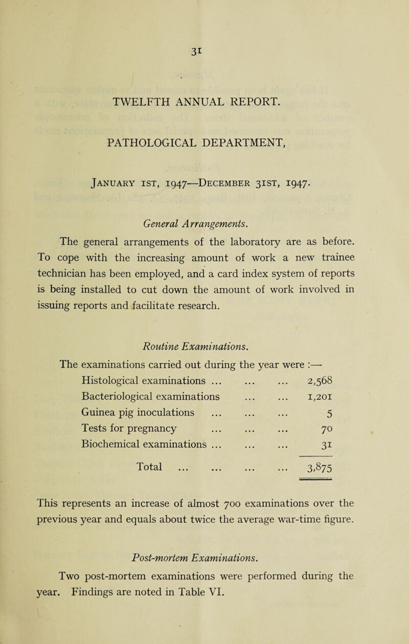 3r TWELFTH ANNUAL REPORT. PATHOLOGICAL DEPARTMENT, January ist, 1947—December 31ST, 1947. General Arrangements. The general arrangements of the laboratory are as before. To cope with the increasing amount of work a new trainee technician has been employed, and a card index system of reports is being installed to cut down the amount of work involved in issuing reports and facilitate research. Routine Examinations. The examinations carried out during the year were :—• Histological examinations ... 2,568 Bacteriological examinations 1,201 Guinea pig inoculations 5 Tests for pregnancy 70 Biochemical examinations ... 31 Total 3.875 This represents an increase of almost 700 examinations over the previous year and equals about twice the average war-time figure. Post-mortem Examinations. Two post-mortem examinations were performed during the