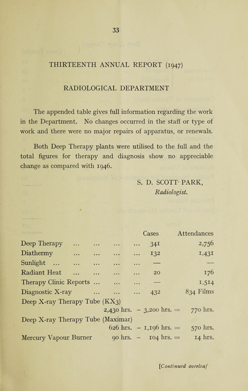 THIRTEENTH ANNUAL REPORT (1947) RADIOLOGICAL DEPARTMENT The appended table gives full information regarding the work in the Department. No changes occurred in the staff or type of work and there were no major repairs of apparatus, or renewals. Both Deep Therapy plants were utilised to the full and the total figures for therapy and diagnosis show no appreciable change as compared with 1946. S. D. SCOTT- PARK, Radiologist. Deep Therapy • • • • • • Cases 34i Attendances 2,756 Diathermy • • • • • • 132 1,431 Sunlight • • • • • • — — Radiant Heat ... 20 176 Therapy Clinic Reports ... ... — L5I4 Diagnostic X-ray ... 432 834 Films Deep X-ray Therapy Tube (KX3) 2,430 hrs. - Deep X-ray Therapy Tube (Maximar) 626 hrs. - Mercury Vapour Burner 90 hrs. - 3,200 hrs. 1,196 hrs. 104 hrs. = 770 hrs. = 570 hrs. = 14 hrs. [1Continued overleaf