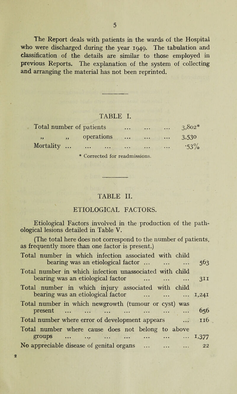 The Report deals with patients in the wards of the Hospital who were discharged during the year 1949. The tabulation and classification of the details are similar to those employed in previous Reports. The explanation of the system of collecting and arranging the material has not been reprinted. TABLE I. Total number of patients „ „ operations . Mortality. * Corrected for readmissions. 3,802* 3.530 •53% TABLE II. ETIOLOGICAL FACTORS. Etiological Factors involved in the production of the path¬ ological lesions detailed in Table V. (The total here does not correspond to the number of patients, as frequently more than one factor is present.) Total number in which infection associated with child bearing was an etiological factor ... ... ... 563 Total number in which infection unassociated with child bearing was an etiological factor ... ... ... 311 Total number in which injury associated with child bearing was an etiological factor ... ... ... 1,241 Total number in which newgrowth (tumour or cyst) was present ... ... ... ... ... ... ... Total number where error of development appears Total number where cause does not belong to above groups ... ... ... ... ... ... ... No appreciable disease of genital organs 656 116 L 377 22 2