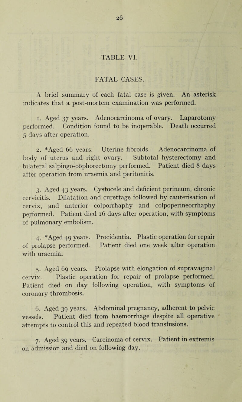 TABLE VI. FATAL CASES. A brief summary of each fatal case is given. An asterisk indicates that a post-mortem examination was performed. 1. Aged 37 years. Adenocarcinoma of ovary. Laparotomy performed. Condition found to be inoperable. Death occurred 5 days after operation. 2. *Aged 66 years. Uterine fibroids. Adenocarcinoma of body of uterus and right ovary. Subtotal hysterectomy and bilateral salpingo-oophorectomy performed. Patient died 8 days after operation from uraemia and peritonitis. 3. Aged 43 years. Cystocele and deficient perineum, chronic cervicitis. Dilatation and curettage followed by cauterisation of cervix, and anterior colporrhaphy and colpoperineorrhaphy performed. Patient died 16 days after operation, with symptoms of pulmonary embolism. 4. *Aged 49 years. Procidentia. Plastic operation for repair of prolapse performed. Patient died one week after operation with uraemia. 5. Aged 69 years. Prolapse with elongation of supravaginal cervix. Plastic operation for repair of prolapse performed. Patient died on day following operation, with symptoms of coronary thrombosis. 6. Aged 39 years. Abdominal pregnancy, adherent to pelvic vessels. Patient died from haemorrhage despite all operative attempts to control this and repeated blood transfusions. 7. Aged 39 years. Carcinoma of cervix. Patient in extremis on admission and died on following day.