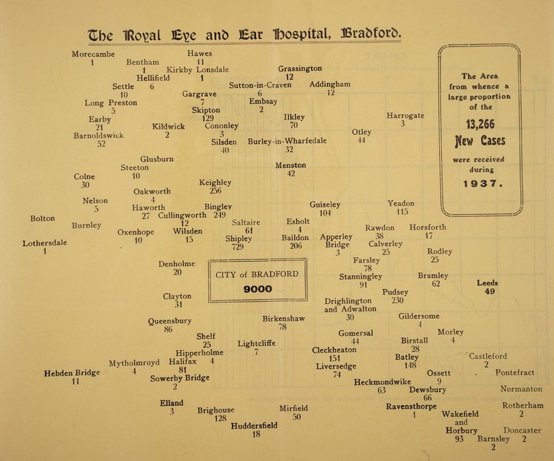 tThe IRo^al Eye artb Ear Ibospftal, Brabforb. Morecambe 1 Long Preston r' 3 Earby 21 Barnoldswick 52 Hawes Bentham 11 1 Kirkby Lonsdale Grassington Hellificld 1 12 Settle 6 Sutton-in-Craven Addingham 10 Gar grave f i Kildwick 2 Skipton 129 Cononley 3 Silsden 6 Embsay 2 12 Ilkley 70 ’ Harrogate 3 Colne 30 Nelson 5 Bolton Lothersdale 1 Burnley Glusburn Steeton 10 Oakworth 4 Haworth 27 Burley-in-Wharf edale 32 Menston 42 Otley 44 Keighley 256 Bingley Oxenhope 10 Cullingworth 249 12 Wilsden 15 Guiseley 104 Yeadon 115 The Area from whence a large proportion of the 13,266 Jfew Cases were received during 1937. Saltaire 61 Shipley 729 Esholt 4 Baildon 206 V: J Apperley Bridge 3 Hebden Bridge 11 Denholme 20 Clayton 31 Queensbury 86 Shelf 25 Hipperholme Mytholmroyd Halifax 4 4 81 Sowerby Bridge 2 Rawdon 38 Calverlev 25 Farsley 78 Stanningley 91 Horsforth 17 Rodley 25 Bramley 62 Birkenshaw 78 Drighlington and Adwalton 30 Pudsey 230 Leeds 49 Gildersome 4 Lightcliffe 7 Birstall 28 Batley 148 Elland 3 Brighouse 128 Mirfield 50 Huddersfield 18 Gomersal Morley 44 Birstall 4 Cleckheaton 151 Liversedge 74 Ossett Heckmondwike 9 63 Dewsbury 66 Ravensthorpe 1 Wakefield and Horbury Castleford 2 . Pontefract Normanton Rotherham 2 Doncaster 93 Barnsley 2