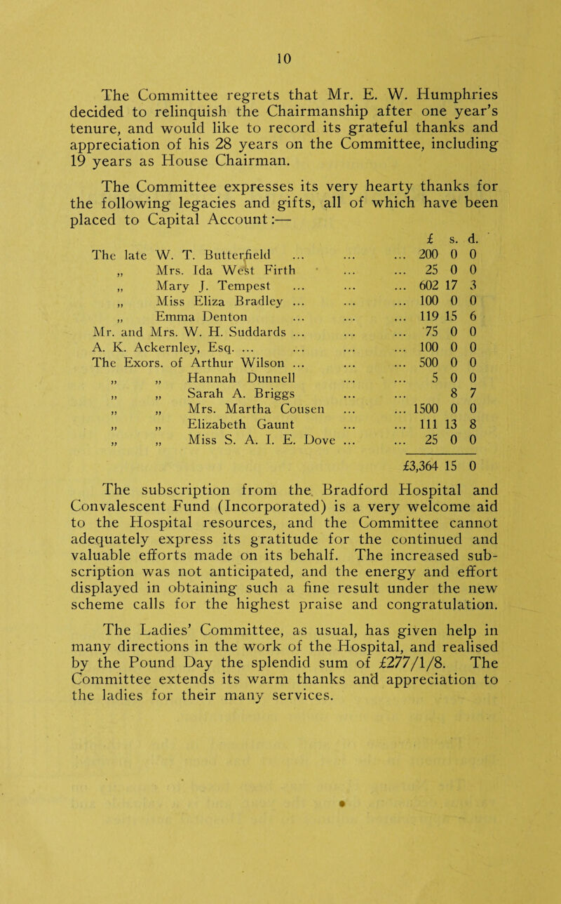 The Committee regrets that Mr. E. W. Humphries decided to relinquish the Chairmanship after one year’s tenure, and would like to record its grateful thanks and appreciation of his 28 years on the Committee, including 19 years as House Chairman. The Committee expresses its very hearty thanks for the following legacies and gifts, all of which have been placed to Capital Account:— £ s. d. The late W. T. Butterfield . ... 200 0 0 ,, Mrs. Ida West Firth ... 25 0 0 ,, Mary J. Tempest ... 602 17 3 ,, Miss Eliza Bradley ... ... 100 0 0 „ Emma Denton ... 119 15 6 Mr. and Mrs. W. H. Suddards ... ... 75 0 0 A. K. Ackernley, Esq. ... ... 100 0 0 The Exors. of Arthur Wilson ... ... 500 0 0 „ „ Hannah Dunnell 5 0 0 „ „ Sarah A. Briggs 8 7 „ „ Mrs. Martha Cousen ... 1500 0 0 „ „ Elizabeth Gaunt ... Ill 13 8 „ „ Miss S. A. I. E. Dove ... ... 25 0 0 £3,364 15 0 The subscription from the Bradford Hospital and Convalescent Fund (Incorporated) is a very welcome aid to the Hospital resources, and the Committee cannot adequately express its gratitude for the continued and valuable efforts made on its behalf. The increased sub¬ scription was not anticipated, and the energy and effort displayed in obtaining such a fine result under the new scheme calls for the highest praise and congratulation. The Ladies’ Committee, as usual, has given help in many directions in the work of the Hospital, and realised by the Pound Day the splendid sum of £277/1/8. The Committee extends its warm thanks and appreciation to the ladies for their many services.