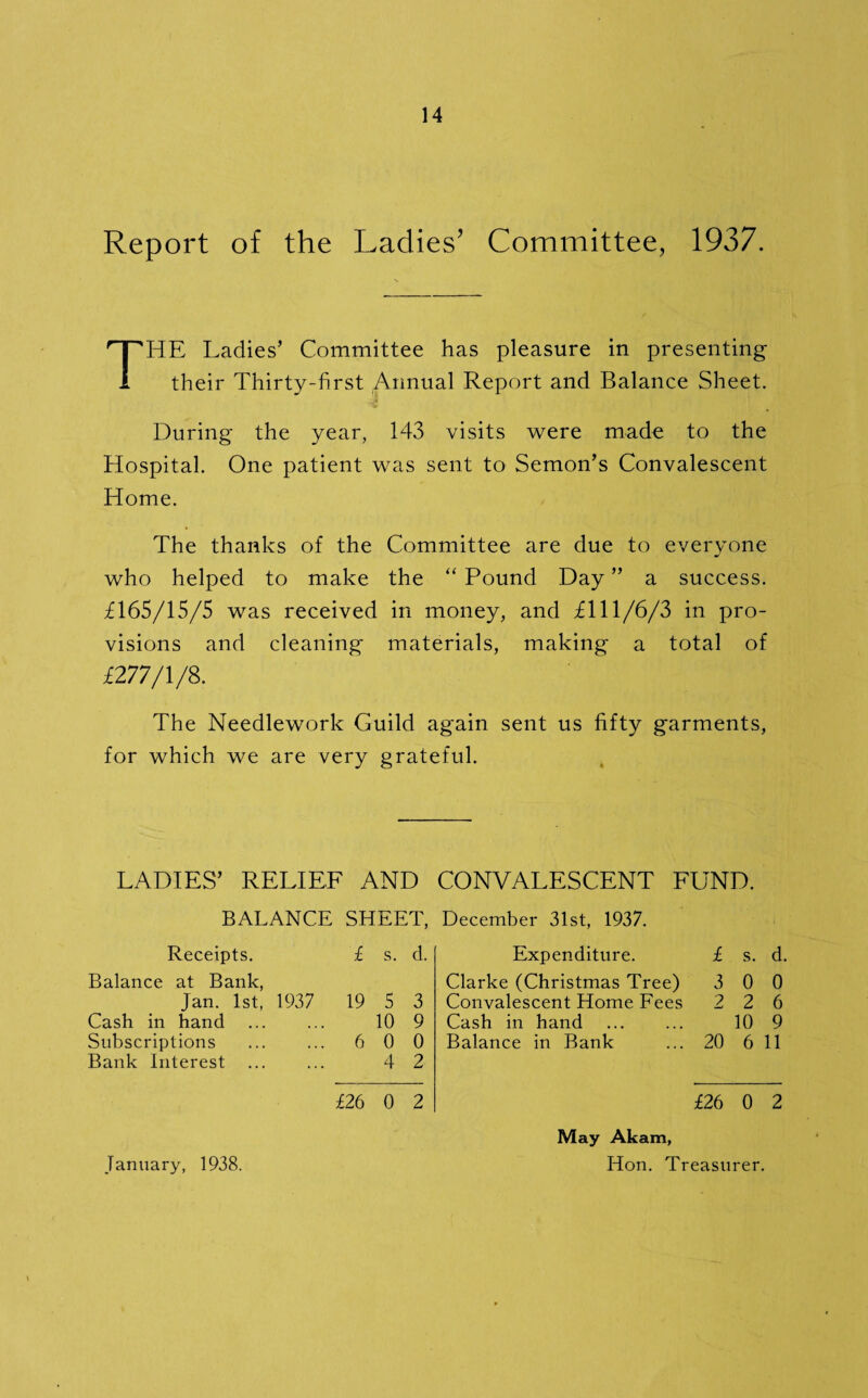 Report of the Ladies’ Committee, 1937. THE Ladies’ Committee has pleasure in presenting their Thirty-first Annual Report and Balance Sheet. During the year, 143 visits were made to the Hospital. One patient was sent to Semon’s Convalescent Home. The thanks of the Committee are due to everyone who helped to make the “ Pound Day ” a success. £165/15/5 was received in money, and £111/6/3 in pro¬ visions and cleaning materials, making a total of £277/1/8. The Needlework Guild again sent us fifty garments, for which we are very grateful. LADIES’ R ELI EE AND CONVALESCENT FUND. BALANCE SHEET, December 31st, 1937. Receipts. Balance at Bank, Jan. 1st, 1937 Cash in hand . Subscriptions . Bank Interest £ s. d. 19 5 3 10 9 6 0 0 4 2 Expenditure. £ s. d. Clarke (Christmas Tree) 3 0 0 Convalescent Home Fees 2 2 6 Cash in hand ... ... 10 9 Balance in Bank ... 20 6 11 £26 0 2 £26 0 2 January, 1938. May Akam, Hon. Treasurer.