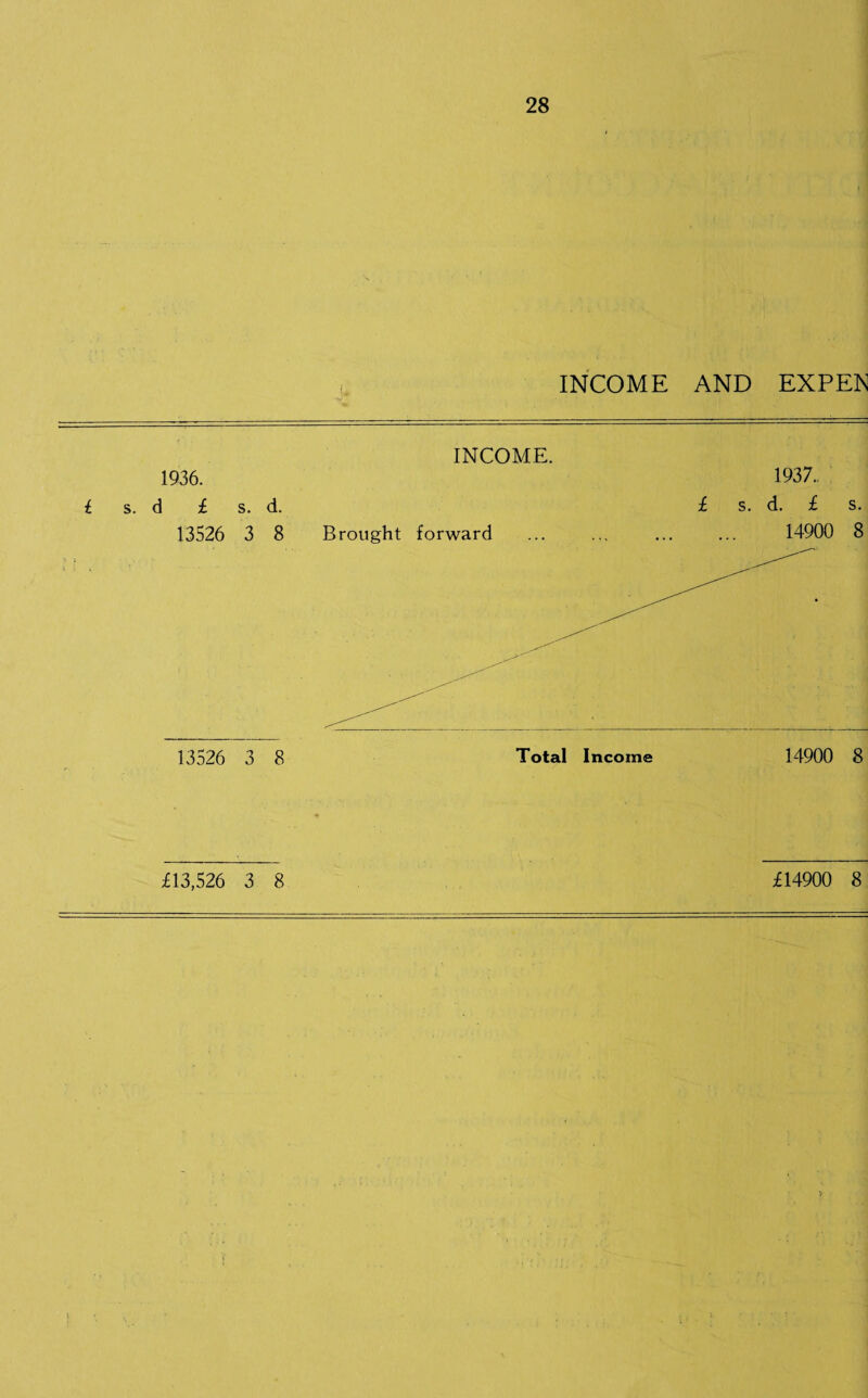 INCOME AND EXPEN INCOME. 1936. 1937.. i s. d £ s. d. £ s. d. £ s. 13526 3 8 Brought forward ... ... ... ... 14900 8 13526 3 8 Total Income 14900 8 £13,526 3 8 £14900 8