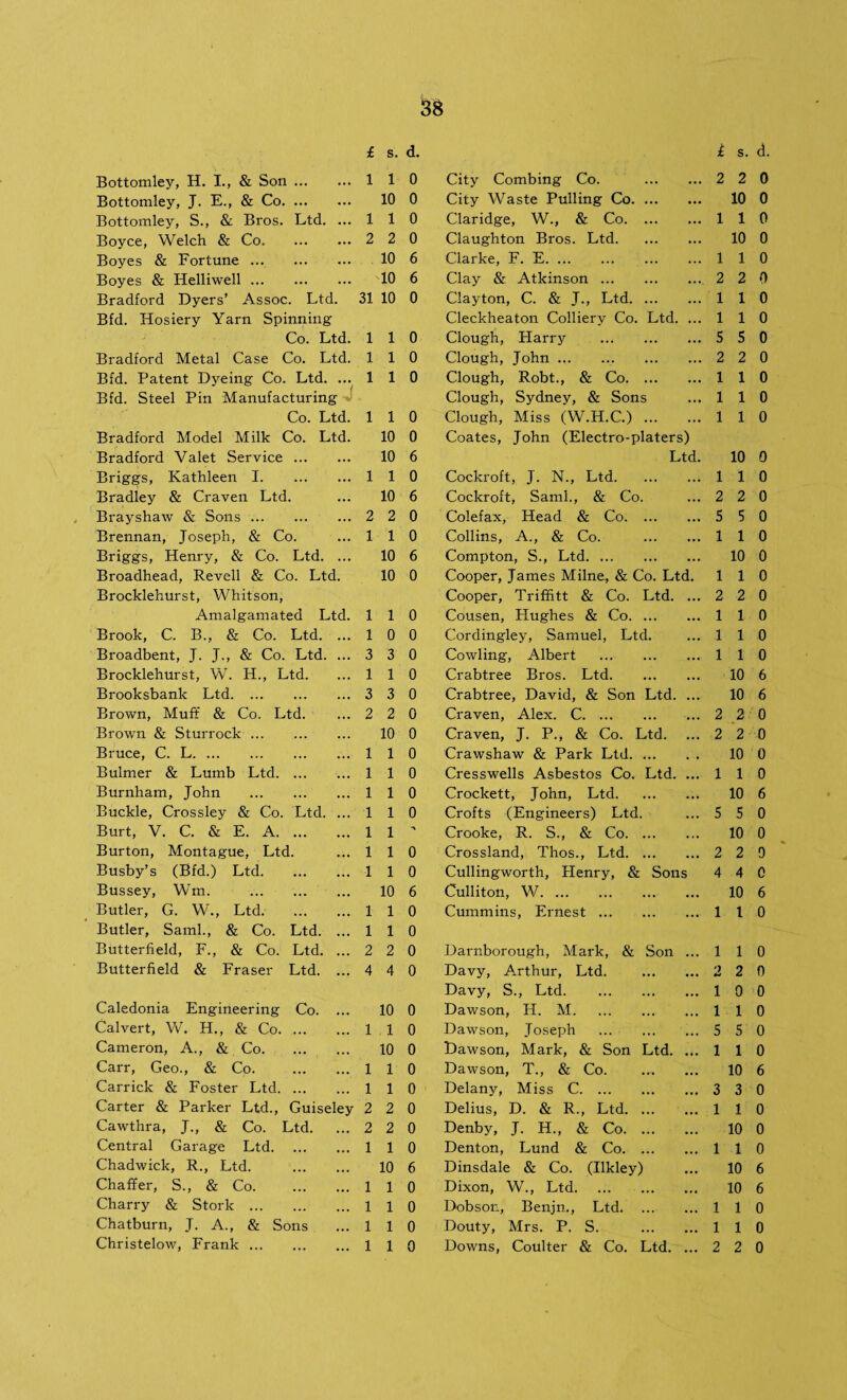 £ s. d. £ s. d. Bottomley, H. I., & Son. 1 1 0 City Combing Co. . 2 2 0 Bottomley, J. E., & Co. 10 0 City Waste Pulling Co. 10 0 Bottomley, S., & Bros. Ltd. ... 1 1 0 Claridge, W., & Co. 1 1 0 Boyce, Welch & Co. . 2 2 0 Claughton Bros. Ltd. 10 0 Boyes & Fortune ... . 10 6 Clarke, F. E. 1 1 0 Boyes & Helliwell. 10 6 Clay & Atkinson.. 2 2 0 Bradford Dyers’ Assoc. Ltd. 31 10 0 Clayton, C. & J., Ltd. 1 1 0 Bfd. Hosiery Yarn Spinning Cleckheaton Colliery Co. Ltd. ... 1 1 0 Co. Ltd. 1 1 0 Clough, Harry . 5 5 0 Bradford Metal Case Co. Ltd. 1 1 0 Clough, John.. 2 2 0 Bfd. Patent Dyeing Co. Ltd. ... 1 1 0 Clough, Robt., & Co. 1 1 0 Bfd. Steel Pin Manufacturing Clough, Sydney, & Sons 1 1 0 Co. Ltd. 1 1 0 Clough, Miss (W.H.C.). 1 1 0 Bradford Model Milk Co. Ltd. 10 0 Coates, John (Electro-platers) Bradford Valet Service. 10 6 Ltd. 10 0 Briggs, Kathleen I. 1 1 0 Cockroft, J. N., Ltd. 1 1 0 Bradley & Craven Ltd. 10 6 Cockroft, Sami., & Co. 2 2 0 Brayshaw & Sons . 2 2 0 Colefax, Head & Co.. 5 5 0 Brennan, Joseph, & Co. 1 1 0 Collins, A., & Co. . 1 1 0 Briggs, Henry, & Co. Ltd. ... 10 6 Compton, S., Ltd. 10 0 Broadhead, Revell & Co. Ltd. 10 0 Cooper, James Milne, & Co. Ltd. 1 1 0 Brocklehurst, Whitson, Cooper, Triffitt & Co. Ltd. ... 2 2 0 Amalgamated Ltd. 1 1 0 Cousen, Hughes & Co. 1 1 0 Brook, C. B., & Co. Ltd. ... 1 0 0 Cordingley, Samuel, Ltd. 1 1 0 Broadbent, J. J., & Co. Ltd. ... 3 3 0 Cowling, Albert . 1 1 0 Brocklehurst, W. H., Ltd. 1 1 0 Crabtree Bros. Ltd. 10 6 Brooksbank Ltd. 3 3 0 Crabtree, David, & Son Ltd. ... 10 6 Brown, Muff & Co. Ltd. 2 2 0 Craven, Alex. C. 2 2 0 Brown & Sturrock. 10 0 Craven, J. P., & Co. Ltd. 2 2 0 Bruce, C. L. 1 1 0 Crawshaw & Park Ltd. 10 0 Bulmer & Lumb Ltd. 1 1 0 Cresswells Asbestos Co. Ltd. ... 1 1 0 Burnham, John . 1 1 0 Crockett, John, Ltd. 10 6 Buckle, Crossley & Co. Ltd. ... 1 1 0 Crofts (Engineers) Ltd. 5 5 0 Burt, V. C. & E. A. 1 1 -\ Crooke, R. S., & Co. 10 0 Burton, Montague, Ltd. 1 1 0 Crossland, Thos., Ltd. 2 2 9 Busby’s (Bfd.) Ltd. 1 1 0 Cullingworth, Henry, & Sons 4 4 0 Bussey, Wm. . 10 6 Culliton, W. 10 6 Butler, G. W., Ltd. 1 1 0 Cummins, Ernest. 1 1 0 Butler, Sami., & Co. Ltd. ... 1 1 0 Butterfield, F., & Co. Ltd. ... 2 2 0 Darnborough, Mark, & Son ... 1 1 0 Butterfield & Fraser Ltd. ... 4 4 0 Davy, Arthur, Ltd. . 2 2 0 Davy, S., Ltd. 1 0 0 Caledonia Engineering Co. ... 10 0 Dawson, H. M. 1 1 0 Calvert, W. H., & Co.. 1 1 0 Dawson, Joseph . 5 s 0 Cameron, A., & Co. 10 0 Dawson, Mark, & Son Ltd. ... 1 1 0 Carr, Geo., & Co. 1 1 0 Dawson, T., & Co. 10 6 Carrick & Foster Ltd. 1 1 0 Delany, Miss C. 3 3 0 Carter & Parker Ltd., Guiseley 2 2 0 Delius, D. & R., Ltd. 1 1 0 Cawthra, J., & Co. Ltd. 2 2 0 Denby, J. H., & Co. 10 0 Central Garage Ltd. 1 1 0 Denton, Lund & Co. 1 1 0 Chadwick, R., Ltd. . 10 6 Dinsdale & Co. (Ilkley) 10 6 Chaffer, S., & Co. . 1 1 0 Dixon, W., Ltd. 10 6 Charry & Stork . 1 1 0 Dobson, Benjn., Ltd. 1 1 0 Chatburn, J. A., & Sons 1 1 0 Douty, Mrs. P. S. . 1 1 0 Christelow, Frank. 1 1 0 Downs, Coulter & Co. Ltd. ... 2 2 0