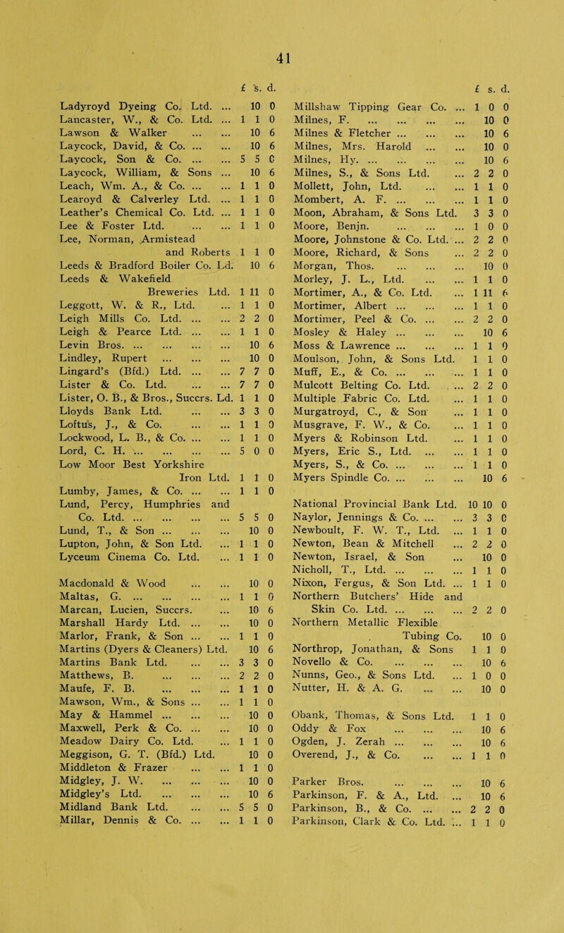 £ fc. d. £ s. d. Ladyroyd Dyeing Co. Ltd. ... 10 0 Millshaw Tipping Gear Co. ... 1 0 0 Lancaster, W., & Co. Ltd. ... 1 1 0 Milnes, F. 10 0 Lawson & Walker . 10 6 Milnes & Fletcher ... 10 6 Laycock, David, & Co. 10 6 Milnes, Mrs. Harold . 10 0 Laycock, Son & Co. 5 5 C Milnes, Hy.. 10 6 Laycock, William, & Sons ... 10 6 Milnes, S., & Sons Ltd. 2 2 0 Leach, Wm. A., & Co. 1 1 0 Mollett, John, Ltd. . 1 1 0 Learoyd & Calverley Ltd. ... 1 1 0 Mombert, A. F. 1 1 0 Leather’s Chemical Co. Ltd. ... 1 1 0 Moon, Abraham, & Sons Ltd. 3 3 0 Lee & Foster Ltd. . 1 1 0 Moore, Benjn. . 1 0 0 Lee, Norman, Armistead Moore, Johnstone & Co. Ltd. ... 2 2 0 and Roberts 1 1 0 Moore, Richard, & Sons 2 2 0 Leeds & Bradford Boiler Co. Ld. 10 6 Morgan, Thos. . 10 0 Leeds & Wakefield Morley, J. L., Ltd.. 1 1 0 Breweries Ltd. 1 11 0 Mortimer, A., & Co. Ltd. 1 11 6 Leggott, W. & R., Ltd. 1 1 0 Mortimer, Albert. 1 1 0 Leigh Mills Co. Ltd. 2 2 0 Mortimer, Peel & Co. 2 2 0 Leigh & Pearce Ltd. . 1 1 0 Mosley & Haley ... 10 6 Levin Bros.. . 10 6 Moss & Lawrence. 1 1 0 Lindley, Rupert . 10 0 Moulson, John, & Sons Ltd. 1 1 0 Lingard’s (Bfd.) Ltd. 7 7 0 Muff, E., & Co. 1 1 0 Lister & Co. Ltd. . 7 7 0 Mulcott Belting Co. Ltd. 2 2 0 Lister, 0. B., & Bros., Succrs. Ld. 1 1 0 Multiple Fabric Co. Ltd. 1 1 0 Lloyds Bank Ltd. . 3 3 0 Murgatroyd, C., & Son 1 1 0 Loftus, J., & Co. . 1 1 0 Musgrave, F. W., & Co. 1 1 0 Lockwood, L. B., & Co. 1 1 0 Myers & Robinson Ltd. 1 1 0 Lord, C. H. 5 0 0 Myers, Eric S., Ltd. 1 1 0 Low Moor Best Yorkshire Myers, S., & Co. 1 1 0 Iron Ltd. 1 1 0 Myers Spindle Co.. 10 6 Lumby, James, & Co. 1 1 0 Lund, Percy, Humphries and National Provincial Bank Ltd. 10 10 0 Co. Ltd. s 5 0 Naylor, Jennings & Co. 3 3 0 Lund, T., & Son. 10 0 Newboult, F. W. T., Ltd. ... 1 1 0 Lupton, John, & Son Ltd. 1 1 0 Newton, Bean & Mitchell 2 2 0 Lyceum Cinema Co. Ltd. 1 1 0 Newton, Israel, & Son 10 0 Nicholl, T., Ltd. 1 1 0 Macdonald & Wood . 10 0 Nixon, Fergus, & Son Ltd. ... 1 1 0 Maltas, G. 1 1 0 Northern Butchers’ Hide and Marcan, Lucien, Succrs. 10 6 Skin Co. Ltd. 2 2 0 Marshall Hardy Ltd. 10 0 Northern Metallic Flexible Marlor, Frank, & Son. 1 1 0 Tubing Co. 10 0 Martins (Dyers & Cleaners) Ltd. 10 6 Northrop, Jonathan, & Sons 1 1 0 Martins Bank Ltd. . 3 3 0 Novello & Co. 10 6 Matthews, B. . 2 2 0 Nunns, Geo., & Sons Ltd. 1 0 0 Maufe, F. B. . 1 1 0 Nutter, H. & A. G. 10 0 Mawson, Wm., & Sons. 1 1 0 May & Hammel. 10 0 Obank, Thomas, & Sons Ltd. 1 1 0 Maxwell, Perk & Co. ... 10 0 Oddy & Fox . 10 6 Meadow Dairy Co. Ltd. 1 1 0 Ogden, J. Zerah. 10 6 Meggison, G. T. (Bfd.) Ltd. 10 0 Overend, J., & Co. 1 1 0 Middleton & Frazer . 1 1 0 Midgley, J. W. 10 0 Parker Bros. . 10 6 Midgley’s Ltd. 10 6 Parkinson, F. & A., Ltd. 10 6 Midland Bank Ltd. . S s 0 Parkinson, B., & Co. 2 2 0 Millar, Dennis & Co.. 1 1 0 Parkinson, Clark & Co. Ltd. ... 1 1 0