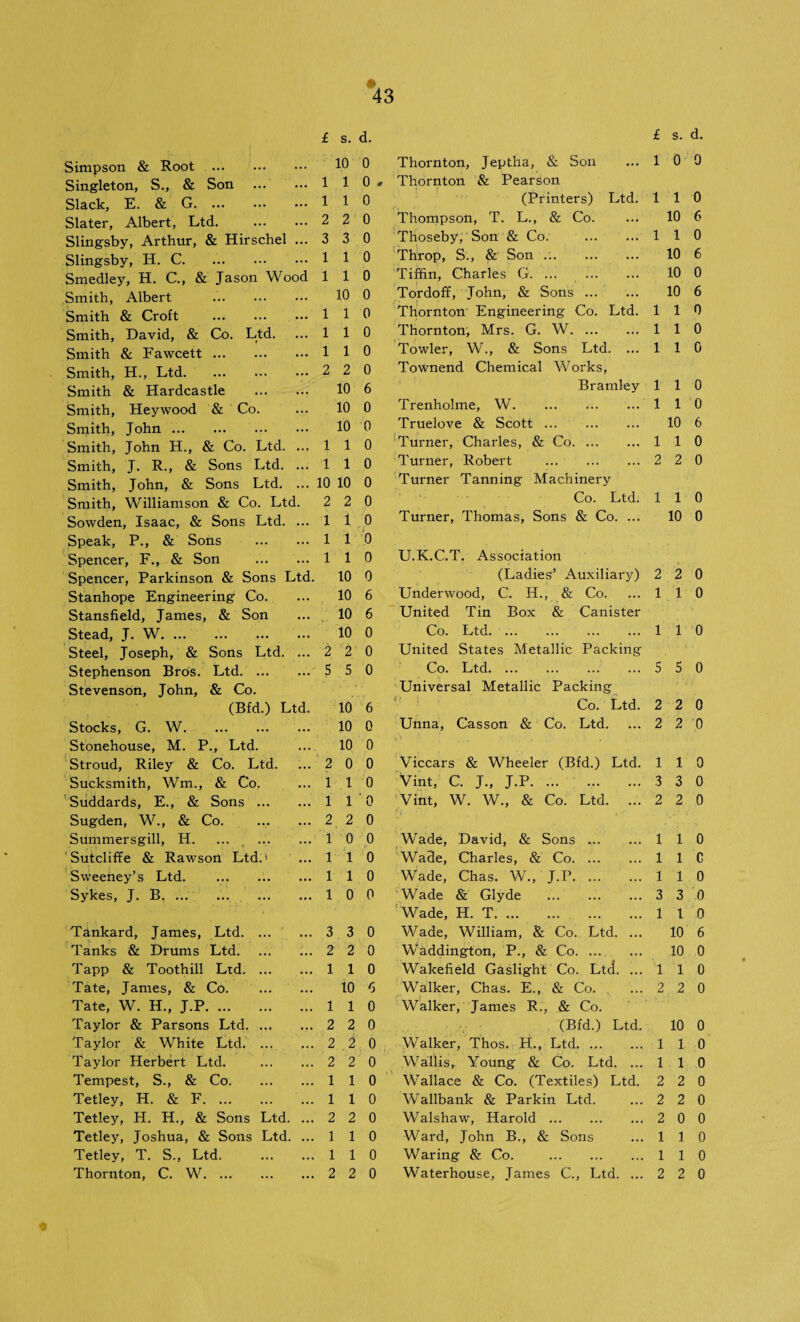 £ d. Simpson & Root . 10 0 Thornton, Jeptha, & Son 1 0 0 Singleton, S., & Son . 1 1 0 , Thornton & Pearson 0 Slack, E. & G. 1 1 0 (Printers) Ltd. 1 1 Slater, Albert, Ltd. 2 2 0 Thompson, T. L., & Co. 10 6 Slingsby, Arthur, & Hirschel ... 3 3 0 Thoseby, Son & Co. . 1 1 0 Slingsby, H. C. 1 1 0 Throp, S., & Son .. 10 6 Smedley, H. C., & Jason Wood 1 1 0 Tiffin, Charles G. 10 0 Smith, Albert . 10 0 Tordoff, John, & Sons. 10 6 Smith & Croft 1 1 0 Thornton Engineering Co. Ltd. 1 1 0 Smith, David, & Co. Ltd. 1 1 0 Thornton, Mrs. G. W. 1 1 0 Smith & Fawcett. 1 1 0 Towler, W., & Sons Ltd. ... 1 1 0 Smith, H., Ltd. 2 2 0 ToWnend Chemical Works, Smith & Hardcastle .. 10 6 Bramley 1 1 0 Smith, Heywood & Co. 10 0 Trenholme, W. 1 1 0 Smith, John. 10 0 Truelove & Scott. 10 6 Smith, John H., & Co. Ltd. ... 1 1 0 Turner, Charles, & Co. 1 1 0 Smith, J. R., & Sons Ltd. ... 1 1 0 Turner, Robert . 2 2 0 Smith, John, & Sons Ltd. ... 10 10 0 Turner Tanning Machinery Smith, Williamson & Co. Ltd. 2 2 0 Co. Ltd. 1 1 0 Sow den, Isaac, & Sons Ltd. ... 1 1 0 Turner, Thomas, Sons & Co. ... 10 0 Speak, P., & Sons . 1 1 0 Spencer, F., & Son . 1 1 0 U.K.C.T. Association Spencer, Parkinson & Sons Ltd. 10 0 (Ladies’ Auxiliary) 2 2 0 Stanhope Engineering Co. 10 6 Underwood, C. H., & Co. 1 1 0 Stansfield, James, & Son 10 6 United Tin Box & Canister Stead, J. W. 10 0 Co. Ltd. 1 1 0 Steel, Joseph, & Sons Ltd. ... 2 2 0 United States Metallic Packing Stephenson Bros. Ltd. 5 5 0 Co. Ltd. ... . 5 5 0 Stevenson, John, & Co. Universal Metallic Packing (Bfd.) Ltd. 10 6 Co. Ltd. 2 2 0 Stocks, G. W. 10 0 Unna, Casson & Co. Ltd. 2 2 0 Stonehouse, M. P., Ltd. 10 0 Stroud, Riley & Co. Ltd. 2 0 0 Viccars & Wheeler (Bfd.) Ltd. 1 1 0 Sucksmith, Wm., & Co. 1 1 0 Vint, C. J., J.P. 3 3 0 Stiddards, E., & Sons. 1 1 0 Vint, W. W., & Co. Ltd. ... 2 2 0 Sugden, W., & Co. 2 2 0 Summersgill, H. ... , ... 1 0 0 Wade, David, & Sons .. 1 1 0 Sutcliffe & Rav/son Ltd.' 1 1 0 Wade, Charles, & Co. 1 1 c Sweeney’s Ltd. 1 1 0 Wade, Chas. W., J.P. 1 1 0 Sykes, J. B. 1 0 0 Wade & Glyde . 3 3 0 ' Wade, H. T. 1 1 0 Tankard, James, Ltd. 3 3 0 Wade, William, & Co. Ltd. ... 10 6 Tanks & Drums Ltd. 2 2 0 Waddington, P., & Co. 10 0 Tapp & Toothill Ltd. 1 1 0 Wakefield Gaslight Co. Ltd. ... 1 1 0 Tate, James, & Co. 10 <5 Walker, Chas. E., & Co. 2 2 0 Tate, W. H., J.P. 1 1 0 Walker, James R., & Co. Taylor & Parsons Ltd.. 2 2 0 (Bfd.) Ltd. 10 0 Taylor & White Ltd. ... 2 2 0 Walker, Thos. H., Ltd. 1 1 0 Taylor Herbert Ltd. . 2 2 0 Wallis,. Young & Co. Ltd. ... 1 1 0 Tempest, S., & Co. 1 1 0 Wallace & Co. (Textiles) Ltd. 2 2 0 Tetley, H. & F. 1 1 0 Wallbank & Parkin Ltd. 2 2 0 Tetley, H. H., & Sons Ltd. ... 2 2 0 Walshaw, Harold. 2 0 0 Tetley, Joshua, & Sons Ltd. ... 1 1 0 Ward, John B., & Sons 1 1 0 Tetley, T. S., Ltd. . 1 1 0 Waring & Co. . 1 1 0 Thornton, C. W. 2 2 0 Waterhouse, James C., Ltd. ... 2 2 0 «