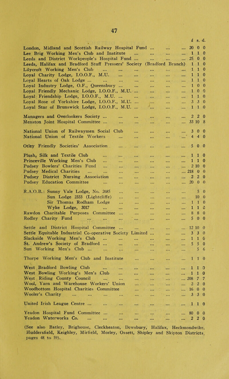 • London, Midland and Scottish Railway Hospital Fund £ 20 s. 0 d. 0 Lee Brig Working Men’s Club and Institute ... 1 1 0 Leeds and District Workpeople’s Hospital Fund 25 0 0 Leeds, Halifax and Bradford Stuff Pressers’ Society (Bradford Branch) 1 1 0 Lilycroft Working Men’s Club 1 1 0 Loyal Charity Lodge, I.O.O.F., M.U. 1 1 0 Loyal Hearts of Oak Lodge ... 1 1 0 Loyal Industry Lodge, O.F., Queensbury ... 1 0 0 Loyal Friendly Mechanic Lodge, I.O.O.F., M.U. 1 0 0 Loyal Friendship Lodge, I.O.O.F., M.U. ... 1 1 0 Loyal Rose of Yorkshire Lodge, I.O.O.F., M.U. ... ... 3 3 0 Loyal Star of Brunswick Lodge, I.O.O.F., M.U. ... 1 1 0 Managers and Overlookers Society ... 2 2 0 Menston Joint Hospital Committee ... 33 10 8 National Union of Railwaymen Social Club 3 0 0 National Union of Textile Workers 4 4 0 Otley Friendly Societies’ Association 5 0 0 Plush, Silk and Textile Club 1 1 0 Princeville Working Men’s Club 1 1 0 Pudsey Bowlers’ Charities Fund 2 10 0 Pudsey Medical Charities 218 0 0 Pudsey District Nursing Association 2 2 0 Pudsey Education Committee 20 0 0 R.A.O.B.: Sunny Vale Lodge, No. 2685 5 0 Sun Lodge 2333 (Lightcliffe) 10 0 Sir Thomas Rodham Lodge 1 1 0 Wyke Lodge, 3017 1 1 0 Rawdon Charitable Purposes Committee ... 8 8 0 Rodley Charity Fund 5 0 0 Settle and District Hospital Committee ... 12 10 0 Settle Equitable Industrial Co-operative Society Limited 3 3 0 Slackside Working Men’s Club 1 1 0 St. Andrew’s Society of Bradford ... 5 5 0 Sun Working Men’s Club ... 5 6 Thorpe Working Men’s Club and Institute 1 1 0 i j West Bradford Bowling Club 1 1 0 West Bowling Working’s Men’s Club 1 1 0 We.st Riding County Council 208 7 7 Wool, Yarn and Warehouse Workers’ Union 2 2 0 Woodbottom Hospital Charities Committee 16 0 0 Wooler’s Charity 3 3 0 United Irish League Centre ... 1 1 0 Yeadon Hospital Fund Committee ... 80 0 0 Yeadon Waterworks Co. 2 2 0 (See also Batley, Brighouse, Cleckheaton, Dewsbury, Halifax, Heckmondwik p- '•'I Huddersfield, Keighley, Mirfield, Morley, Ossett, Shipley and Skipton Districts, pages 48 to 59).