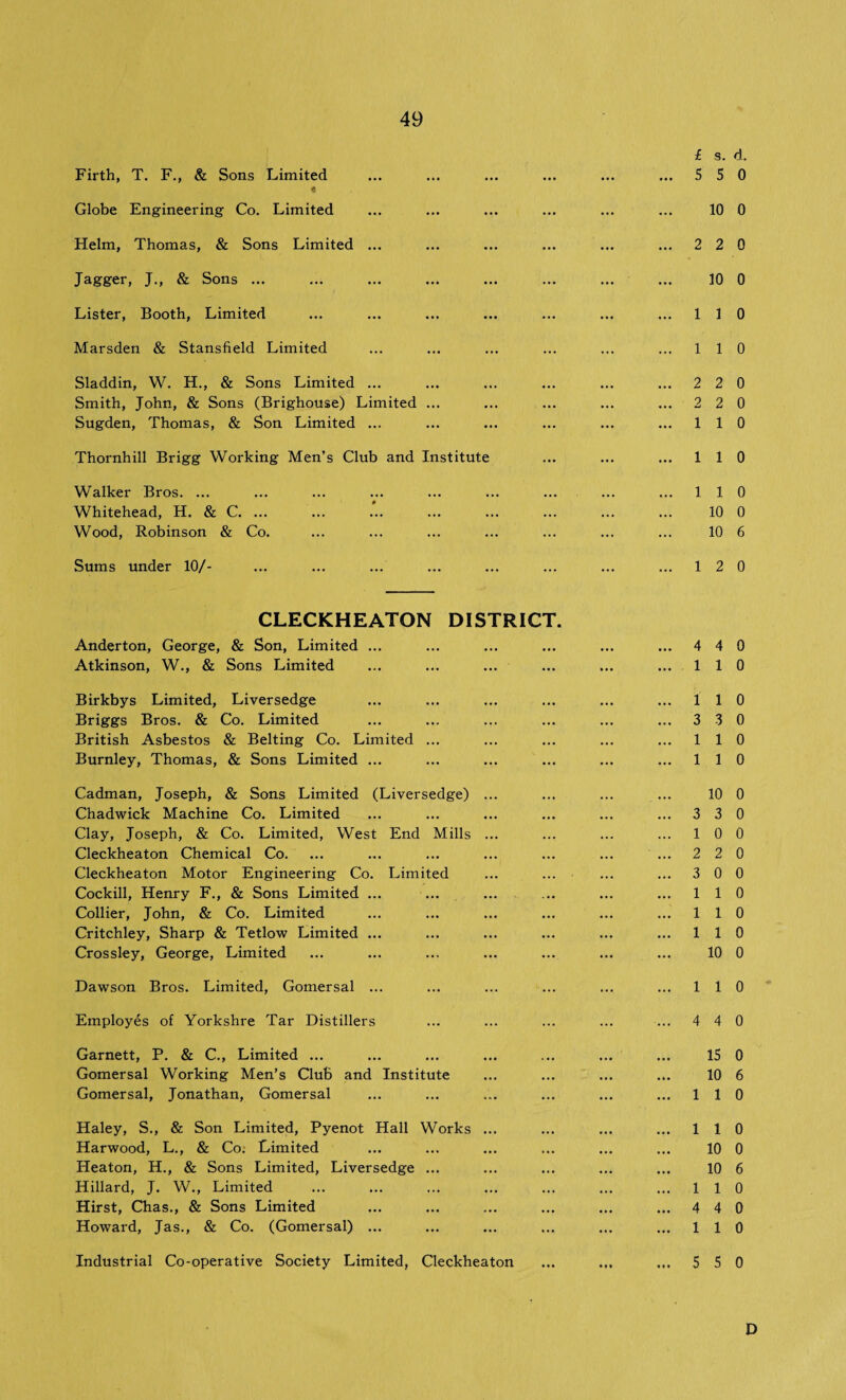 £ s. d. Firth, T. F., & Sons Limited ... ... ... ... ... ... 5 5 0 « Globe Engineering Co. Limited ... ... ... ... ... ... 10 0 Helm, Thomas, & Sons Limited ... ... ... ... ... ... 2 2 0 Jagger, J., & Sons ... ... ... ... ... ... ... ... 10 0 Lister, Booth, Limited ... ... ... ... ... ... ... 110 Marsden & Stansfield Limited ... ... ... ... ... ... 110 Sladdin, W. H., & Sons Limited ... ... ... ... ... ... 2 2 0 Smith, John, & Sons (Brighouse) Limited ... ... ... ... ... 2 2 0 Sugden, Thomas, & Son Limited ... ... ... ... ... ... 110 Thornhill Brigg Working Men’s Club and Institute ... ... ... 110 Walker Bros. ... ... ... ... ... ... ... ... ... 110 Whitehead, H. & C. ... ... ... ... ... ... ... ... 10 0 Wood, Robinson & Co. ... ... ... ... ... ... ... 10 6 Sums under 10/- ... ... ... ... ... ... ... ... 12 0 CLECKHEATON DISTRICT. Anderton, George, & Son, Limited ... ... ... ... ... ... 4 4 0 Atkinson, W., & Sons Limited ... ... ... ... ... ... 110 Birkbys Limited, Liversedge ... ... ... ... ... ... 110 Briggs Bros. & Co. Limited ... ... ... ... ... ... 3 3 0 British Asbestos & Belting Co. Limited ... ... ... ... ... 110 Burnley, Thomas, & Sons Limited ... ... ... ... ... ... 110 Cadman, Joseph, & Sons Limited (Liversedge) ... ... ... ... 10 0 Chadwick Machine Co. Limited ... ... ... ... ... ... 3 3 0 Clay, Joseph, & Co. Limited, West End Mills ... ... ... ... 10 0 Cleckheaton Chemical Co. ... ... ... ... ... ... ... 2 2 0 Cleckheaton Motor Engineering Co. Limited ... ... ... ... 3 0 0 Cockill, Henry F., & Sons Limited ... ... ... ... ... ... 110 Collier, John, & Co. Limited ... ... ... ... ... ... 110 Critchley, Sharp & Tetlow Limited ... ... ... ... ... ... 110 Crossley, George, Limited ... ... ... ... ... ... ... 10 0 Dawson Bros. Limited, Gomersal ... ... ... ... ... ... 110 Employes of Yorkshre Tar Distillers ... ... ... ... ... 4 4 0 Garnett, P. & C., Limited ... ... ... ... ... ... ... 15 0 Gomersal Working Men’s Club and Institute ... ... ... ... 10 6 Gomersal, Jonathan, Gomersal ... ... ... ... ... ... 110 Haley, S., & Son Limited, Pyenot Hall Works ... ... ... ... 110 Harwood, L., & Co: Limited ... ... ... ... ... ... 10 0 Heaton, H., & Sons Limited, Liversedge ... ... ... ... ... 10 6 Hillard, J. W., Limited ... ... ... ... ... ... ... 110 Hirst, Chas., & Sons Limited ... ... ... ... ... ... 440 Howard, Jas., & Co. (Gomersal) ... ... ... ... ... ... 110 Industrial Co-operative Society Limited, Cleckheaton ... ... ... 5 5 0 D