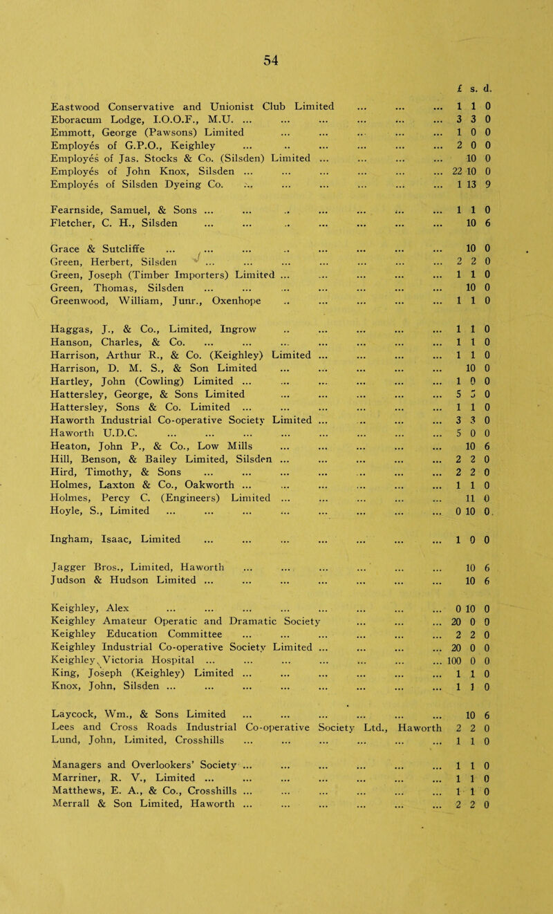 Eastwood Conservative and Unionist Club Limited £ 1 s. 1 d. 0 Eboracum Lodge, I.O.O.F., M.U. ... 3 3 0 Emmott, George (Pawsons) Limited 1 0 0 Employes of G.P.O., Keighley 2 0 0 Employes of Jas. Stocks & Co. (Silsden) Limited ... 10 0 Employes of John Knox, Silsden ... 22 10 0 Employes of Silsden Dyeing Co. 1 13 9 Fearnside, Samuel, & Sons ... ... .. ... ... ;.. 1 1 0 Fletcher, C. H., Silsden 10 6 Grace & Sutcliffe 10 0 Green, Herbert, Silsden 2 2 0 Green, Joseph (Timber Importers) Limited ... 1 1 0 Green, Thomas, Silsden 10 0 Greenwood, William, Junr., Oxenhope 1 1 0 Haggas, J., & Co., Limited, Ingrow 1 1 0 Hanson, Charles, & Co. 1 1 0 Harrison, Arthur R., & Co. (Keighley) Limited ... 1 1 0 Harrison, D. M. S., & Son Limited 10 0 Hartley, John (Cowling) Limited ... 1 0 0 Hattersley, George, & Sons Limited 5 J 0 Hattersley, Sons & Co. Limited 1 1 0 Haworth Industrial Co-operative Society Limited ... 3 3 0 Haworth U.D.C. 5 0 0 Heaton, John P., & Co., Low Mills 10 6 Hill, Benson, & Bailey Limited, Silsden ... 2 2 0 Hird, Timothy, & Sons 2 2 0 Holmes, Laxton & Co., Oakworth ... 1 1 0 Holmes, Percy C. (Engineers) Limited ... 11 0 Hoyle, S., Limited 0 10 0 Ingham, Isaac, Limited 1 0 0 Jagger Bros., Limited, Haworth 10 6 Judson & Hudson Limited ... 10 6 Keighley, Alex 0 10 0 Keighley Amateur Operatic and Dramatic Society 20 0 0 Keighley Education Committee 2 2 0 Keighley Industrial Co-operative Society Limited ... 20 0 0 Keighley v Victoria Hospital 100 0 0 King, Joseph (Keighley) Limited ... 1 1 0 Knox, John, Silsden ... 1 I 0 Laycock, Wm., & Sons Limited 10 6 Lees and Cross Roads Industrial Co-operative Society Ltd., Haworth 2 2 0 Lund, John, Limited, Crosshills 1 1 0 Managers and Overlookers’ Society ... 1 1 0 Marriner, R. V., Limited ... 1 1 0 Matthews, E. A., & Co., Crosshills ... 1 1 0 Merrall & Son Limited, Haworth ... 2 2 0