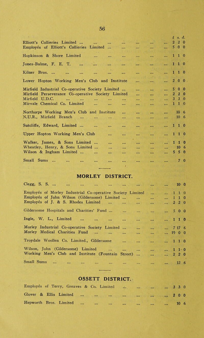 Elliott’s Collieries Limited ... Employes of Elliott’s Collieries Limited ... f s. d. ... 2 2 0 ... 5 0 0 Hopkinson & Shore Limited ... 110 Jones-Balme, F. E. T. ... 110 Kilner Bros. ... ... 110 Lower Hopton Working Men’s Club and Institute ... 2 0 0 Mirfield Industrial Co-operative Society Limited ... Mirfield Perseverance Co-operative Society Limited Mirfield U.D.C. . . Mirvale Chemical Co. Limited ... ... ... ... .*. ... 5 0 0 ... 2 2 0 ... 3 3 0 ... 110 Northorpe Working Men’s Club and Institute ... ... ... N.U.R., Mirfield Branch 10 6 10 6 Sutcliffe, Edward, Limited ... ... 110 Upper Hopton Working Men’s Club ... 110 »• Walker, James, & Sons Limited ... Wheatley, Henry, & Sons Limited ... Wilson & Ingham Limited ... ... 110 10 6 ... 5 5 0 Small Sums ... 7 0 0 MORLEY DISTRICT. Clegg, S. S. ... 10 0 Employes of Morley Industrial Co-operative Society Limited Employes of John Wilson (Gildersome) Limited ... Employes of J. & S. Rhodes Limited ... 110 ... 110 ... 2 2 0 Gildersome Hospitals and Charities’ Fund ... ... 5 0 0 Ingle, W. L., Limited ... 110 Morley Industrial Co-operative Society Limited ... Morley Medical Charities Fund ... 7 17 6 ... 10 0 0 Troydale Woollen Co. Limited., Gildersome ... 110 Wilson, John (Gildersome) Limited Working Men’s Club and Institute (Fountain Street) ... ... 1 1- 0 ... 2 2 0 Small Sums 12 6 OSSETT DISTRICT. Employes of Terry, Greaves & Co. Limited ... 3 3 0 Glover & Ellis Limited ... 2 0 0 Hepworth Bros. Limited 10 6