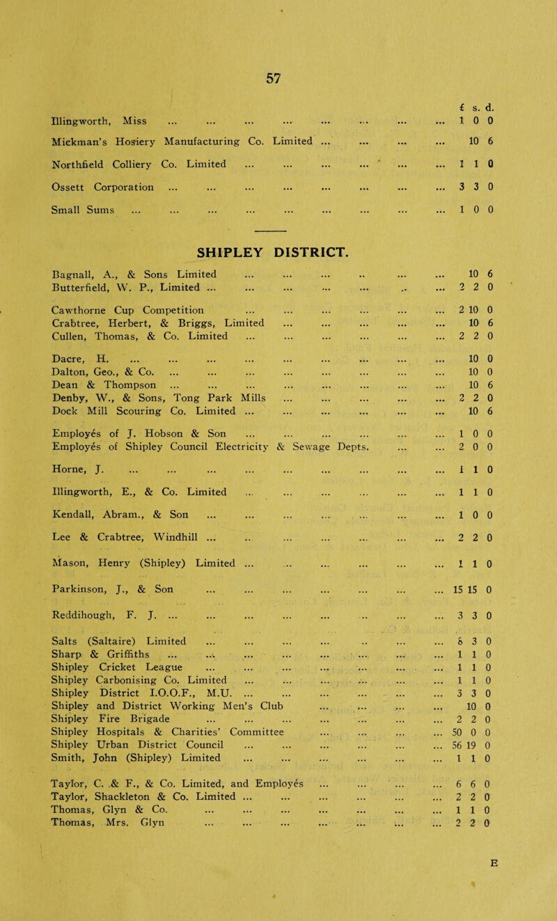 Illingworth, Miss Mickman’s Hosiery Manufacturing Co. Limited Northfield Colliery Co. Limited Ossett Corporation Small Sums £ s. d. 1 0 0 10 6 1 1 0 3 3 0 1 0 0 SHIPLEY Bagnall, A., & Sons Limited Butterfield, W. P., Limited ... Cawthorne Cup Competition Crabtree, Herbert, & Briggs, Limited Cullen, Thomas, & Co. Limited Dacre, H. Dalton, Geo., & Co. Dean & Thompson Denby, W., & Sons, Tong Park Mills Dock Mill Scouring Co. Limited ... Employes of J. Hobson & Son Employes of Shipley Council Electricity Horne, J. Illingworth, E., & Co. Limited Kendall, Abram., & Son Lee & Crabtree, Windhill ... DISTRICT. . . 10 6 . . 2 2 0 . 2 10 0 ... ... ... ... ... 10 6 . 2 2 0 . 10 0 . 10 0 . 10 6 . 2 2 0 . 10 6 . 10 0 & Sewage Depts. ... ... 2 0 0 . 110 . 110 ... 10 0 . 2 2 0 Mason, Henry (Shipley) Limited 1 1 0 Parkinson, J., & Son ... 15 15 0 Reddihough, F. J. 3 3 0 Salts (Saltaire) Limited Sharp & Griffiths Shipley Cricket League Shipley Carbonising Co. Limited Shipley District I.O.O.F., M.U. ... Shipley and District Working Men’s Club Shipley Fire Brigade Shipley Hospitals & Charities’ Committee Shipley Urban District Council Smith, John (Shipley) Limited 8 3 0 1 1 0 1 1 0 1 1 0 3 3 0 10 0 2 2 0 50 0 0 56 19 0 1 1 0 Taylor, C. & F., & Co. Limited, and Employes Taylor, Shackleton & Co. Limited ... Thomas, Glyn & Co. Thomas, Mrs. Glyn 6 6 0 2 2 0 1 1 0 2 2 0 E