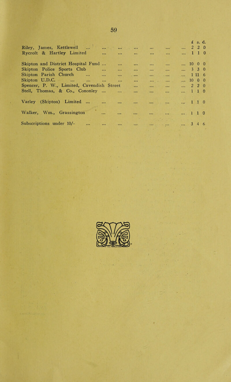 Riley, James, Kettlewell Rycroft & Hartley Limited £ s. d. 2 2 0 1 1 0 Skipton and District Hospital Fund ... Skipton Police Sports Club Skipton Parish Church Skipton U.D.C. Spencer, P. W., Limited, Cavendish Street Stell, Thomas, & Co., Cononley ... 10 0 0 3 3 0 1 11 6 10 0 0 2 2 0 1 1 0 Varley (Skipton) Limited 1 1 0 Walker, Wtn., Grassington 1 1 0 Subscriptions under 10/- 3 4 6