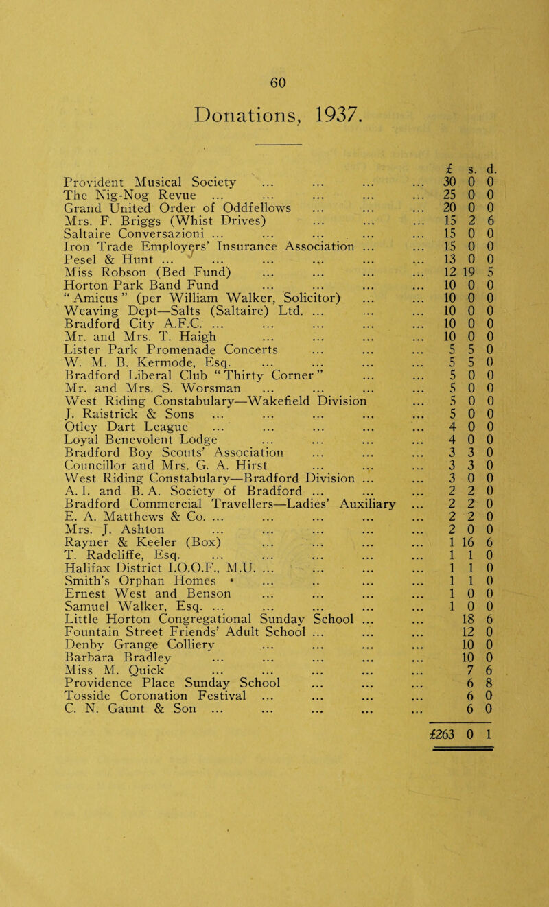 Donations, 1937. Provident Musical Society The Nig-Nog Revue Grand United Order of Oddfellows Mrs. F. Briggs (Whist Drives) Saltaire Conversazioni ... Iron Trade Employers’ Insurance Association ... Pesel & Hunt ... Miss Robson (Bed Fund) Horton Park Band Fund “Amicus” (per William Walker, Solicitor) Weaving Dept—Salts (Saltaire) Ltd. ... Bradford City A.F.C. ... Mr. and Mrs. T. Haigh Lister Park Promenade Concerts W. M. B. Kermode, Esq. Bradford Liberal Club “Thirty Corner” Mr. and Mrs. S. Worsman West Riding Constabulary—Wakefield Division J. Raistrick & Sons Otley Dart League ... Loyal Benevolent Lodge Bradford Boy Scouts’ Association Councillor and Mrs. G. A. Hirst West Riding Constabulary—Bradford Division ... A. I. and B. A. Society of Bradford ... Bradford Commercial Travellers—Ladies’ Auxiliary E. A. Matthews & Co. ... Mrs. J. Ashton Rayner & Keeler (Box) T. Radcliffe, Esq. Halifax District I.O.O.F., M.U. ... Smith’s Orphan Homes * Ernest West and Benson Samuel Walker, Esq. ... Little Horton Congregational Sunday School ... Fountain Street Friends’ Adult School ... Denby Grange Colliery Barbara Bradley Miss M. Quick Providence Place Sundaj^ School Tosside Coronation Festival C. N. Gaunt & Son £ s. d 30 0 0 25 0 0 20 0 0 15 2 6 15 0 0 15 0 0 13 0 0 12 19 5 10 0 0 10 0 0 10 0 0 10 0 0 10 0 0 5 5 0 5 5 0 5 0 0 5 0 0 5 0 0 5 0 0 4 0 0 4 0 0 3 3 0 3 3 0 3 0 0 2 2 0 2 2 0 2 2 0 2 0 0 1 16 6 1 1 0 1 1 0 1 1 0 1 0 0 1 0 0 18 6 12 0 10 0 10 0 7 6 6 8 6 0 6 0 £263 0 1