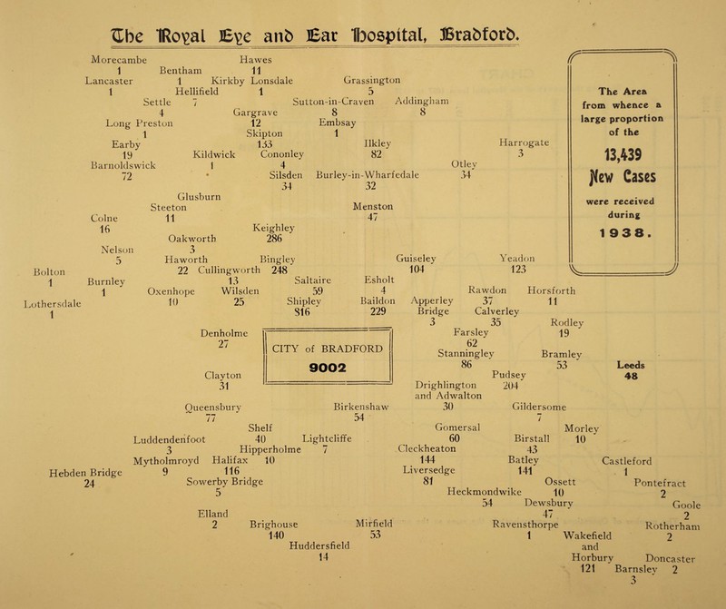 Cbe IRo^al JE\>e anb Ear Ibospital, JBrabtorb. Morecambe 1 Lancaster 1 Hawes Bentham 11 1 Kirkby Lonsdale Hellifield 1 r Grassington 5 Settle 4 Long Preston 1 Earby 19 Barnoldswick 72 Kildwick 1 Gargrave 12 Skipton 133 Cononley 4 Silsden 34 Sutton-in-Craven 8 Embsay 1 Ilkley 82 Addingham 8 Harrogate 3 Bolton 1 Lothersdale 1 Colne 16 Nelson 5 Burnley 1 Glusburn Steeton 11 Burley-in-Wharf edale 32 Mens ton 47 Otlev 34 Keighley 286 Oakworth 3 Haworth Bingley 22 Cullingworth 248 13 Oxenhope Wilsden Guiseley 104 Yeadon 123 The Area from whence a large proportion of the 13,439 flew Cases were received during 1938. if) 25 Denholme 27 Saltaire 59 Shipley SI 6 Esholt 4 Baildon 229 j Apperley Bridge 3 Clayton 31 Rawdon 37 Calverley 35 Farsley 62 Stanningley 86 Pudsey Horsforth 11 Rodley 19 Bramley 53 Leeds 48 Queen sbury i / Hebden Bridge 24 Birkenshaw 54 Shelf Luddendenfoot < 40 Lightcliffe 3 Hipperholme 7 Mytholmroyd Halifax 10 9 116 Sowerby Bridge 5 Drighlington and Adwalton 30 204 Gomersal 60 Cleckheaton 144 Liversedge 81 Gildersome 7 Morlev 10 El land 2 Brighouse 140 Mirfield 53 Huddersfield 14 Birstall 43 Batley 141 Ossett Heckmondwike 10 54 Dewsbury 47 Ravensthorpe 1 Wakefield and / Horbury 121 Castleford 1 Pontefract Goole 2 Rotherham 2 Doncaster Barnslev 2 3