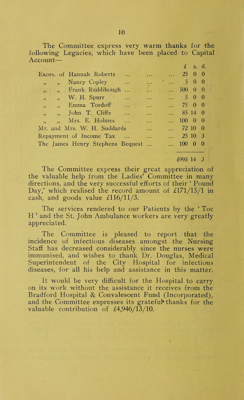 The Committee express very warm thanks for the following Legacies, which have been placed to Capital Account— £ s. d. Exors. of Hannah Roberts ... 25 0 0 ,, „ Nancy Copley 5 0 0 „ . „ Frank Reddihough ... ... 500 0 0 „ „ W. H. Spurr 5 0 0 „ „ Emma Tordoff ... 75 0 0 „ „ John T. Cliffe ... 85 14 0 ,, „ Mrs. E. Holmes ... 100 0 0 Mr. and Mrs. W. H. Suddards ... 72 10 0 Repayment of Income Tax ... 25 10 3 The James Henry Stephens Bequest ... ... 100 0 0 £993 14 3 The Committee express their great appreciation of the valuable help from the Ladies’ Committee in many directions, and the very successful efforts of their ‘ Pound Day,’ which realised the record amount of £171/15/1 in cash, and goods value £116/11/3. The services rendered to our Patients by the ‘ Toe PI ’ and the St. John Ambulance workers are very greatly appreciated. The Committee is pleased to report that the incidence of infectious diseases amongst the Nursing Staff has decreased considerably since the nurses were immunised, and wishes to thank Dr. Dougdas, Medical Superintendent of the City Hospital for infectious diseases, for all his help and assistance in this matter. It would be very difficult for the Hospital to carry on its work without the assistance it receives from the Bradford Hospital & Convalescent Fund (Incorporated), and the Committee expresses its grateful'thanks for the valuable contribution of £4,946/13/10.