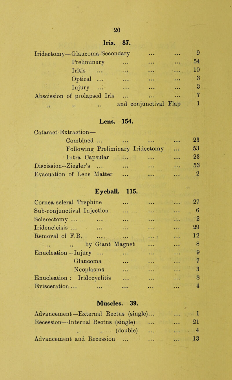 Iris. 87. Iridectomy—Glaucoma-Secondary ... ... 9 Preliminary ... ... ... 54 Iritis ... ... ... ••• 10 Optical ... ... ... ... 3 Injury ... ... ... ... 3 Abscission of prolapsed Iris ... ... ... 7 ,, ,, ,, and conjunctival Flap 1 Lens. 154. Cataract-Extraction— Combined ... ... ... , ... 23 Following Preliminary Iridectomy ... 53 Intra Capsular ... ... ... 23 Discission--Ziegler’s ... ... ... ... 53 Evacuation of Lens Matter ... ... ... 2 Eyeball. 115. Cornea-scleral Trephine ... ... ... 27 Sub-conjunctival Injection ... ... ... 6 Sclerectomy ... ... ... ... ... 2 Iridencleisis ... ... ... ... ... 29 Removal of F.B. _ ... ... * ... 12 ,, ,, by Giant Magnet ... ... 8 Enucleation—Injury ... ... ... ... 9 Glaucoma ... ... ... 7 Neoplasms ... ... ... 3 Enucleation : Iridocyclitis ... ... ... 8 Evisceration ... ... ... ... ... 4 Muscles. 39. Advancement—External Rectus (single)... ... 1 Recession—Internal Rectus (single) ... ... 21 ,, ,, (double) ... ... 4 Advancement and Recession ... ... ... 13