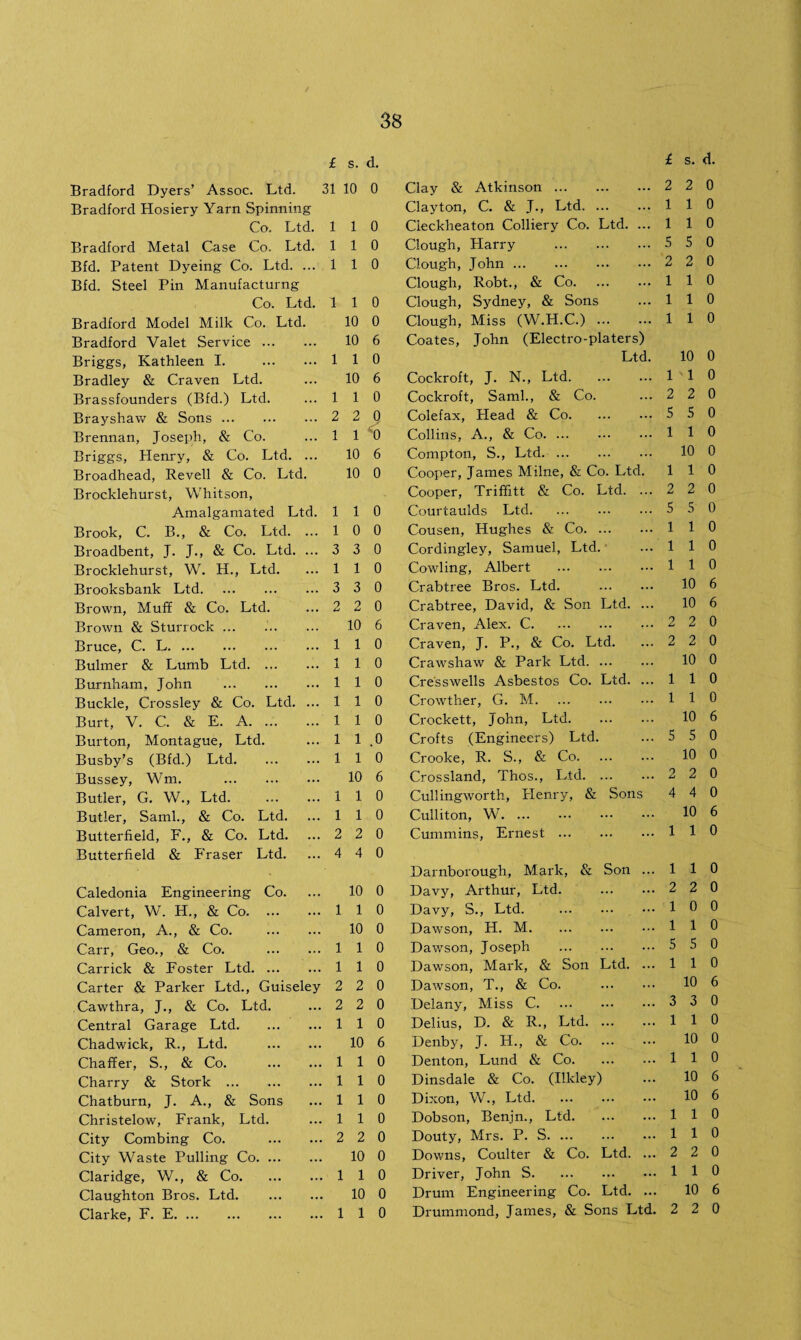 £ S. ' d. i s. d. Bradford Dyers’ Assoc. Ltd. 31 : 10 0 Clay & Atkinson. 2 2 0 Bradford Hosiery Yarn Spinning Clayton, C. & J., Ltd. 1 1 0 Co. Ltd. 1 1 0 Cieckheaton Colliery Co. Ltd. ... 1 1 0 Bradford Metal Case Co. Ltd. 1 1 0 Clough, Harry . 5 S 0 Bfd. Patent Dyeing Co. Ltd. ... 1 1 0 Clough, John. 2 2 0 Bfd. Steel Pin Manufacturng Clough, Robt., & Co. 1 1 0 Co. Ltd. 1 1 0 Clough, Sydney, & Sons 1 1 0 Bradford Model Milk Co. Ltd. 10 0 Clough, Miss (W.H.C.). 1 1 0 Bradford Valet Service. 10 6 Coates, John (Electro-platers) Briggs, Kathleen I. . 1 1 0 Ltd. 10 0 Bradley & Craven Ltd. 10 6 Cockroft, J. N., Ltd. 1 1 0 Brassfounders (Bfd.) Ltd. 1 1 0 Cockroft, Sami., & Co. 2 2 0 Brayshaw & Sons . 2 2 9 Colefax, Head & Co. 5 5 0 Brennan, Joseph, & Co. 1 1 0 Collins, A., & Co. 1 1 0 Briggs, Henry, & Co. Ltd. ... 10 6 Compton, S., Ltd. 10 0 Broadhead, Revell & Co. Ltd. 10 0 Cooper, James Milne, & Co. Ltd. 1 1 0 Brocklehurst, Whitson, Cooper, Trififitt & Co. Ltd. ... 2 2 0 Amalgamated Ltd. 1 1 0 Courtaulds Ltd. S 5 0 Brook, C. B., & Co. Ltd. ... 1 0 0 Cousen, Hughes & Co. 1 1 0 Broadbent, J. J., & Co. Ltd. ... 3 3 0 Cordingley, Samuel, Ltd. 1 1 0 Brocklehurst, W. H., Ltd. 1 1 0 Cowling, Albert . 1 1 0 Brooksbank Ltd. 3 3 0 Crabtree Bros. Ltd. . 10 6 Brown, Muff & Co. Ltd. 2 2 0 Crabtree, David, & Son Ltd. ... 10 6 Brown & Sturrock ... 10 6 Craven, Alex. C. 2 2 0 Bruce, C. L. 1 1 0 Craven, J. P., & Co. Ltd. 2 2 0 Bulmer & Lumb Ltd. 1 1 0 Crawsliaw & Park Ltd. 10 0 Burnham, John . 1 1 0 Cresswells Asbestos Co. Ltd. ... 1 1 0 Buckle, Crossley & Co. Ltd. ... 1 1 0 Crowther, G. M. 1 1 0 Burt, V. C. & E. A. 1 1 0 Crockett, John, Ltd.. 10 6 Burton, Montague, Ltd. 1 1 .0 Crofts (Engineers) Ltd. S 5 0 Busby’s (Bfd.) Ltd. 1 1 0 Crooke, R. S., & Co. 10 0 Bussey, Wm. . 10 6 Crossland, Thos., Ltd. 2 2 0 Butler, G. W., Ltd. 1 1 0 Cullingworth, Henry, & Sons 4 4 0 Butler, Sami., & Co. Ltd. 1 1 0 Culliton, WT. 10 6 Butterfield, F., & Co. Ltd. 2 2 0 Cummins, Ernest. 1 1 0 Butterfield & Fraser Ltd. 4 4 0 Darnborough, Mark, & Son ... 1 1 0 Caledonia Engineering Co. 10 0 Davy, Arthur, Ltd. . 2 2 0 Calvert, W. H., & Co. 1 1 0 Davy, S., Ltd. . 1 0 0 Cameron, A., & Co. . 10 0 Dawson, H. M. 1 1 0 Carr, Geo., & Co. . 1 1 0 Dawson, Joseph . 5 5 0 Carrick & Foster Ltd. 1 1 0 Dawson, Mark, & Son Ltd. ... 1 1 0 Carter & Parker Ltd., Guiseley 2 2 0 Dawson, T., & Co. . 10 6 Cawthra, J., & Co. Ltd. 2 2 0 Delany, Miss C. 3 3 0 Central Garage Ltd. 1 1 0 Delius, D. & R., Ltd. 1 1 0 Chadwick, R., Ltd. . 10 6 Denby, J. H., & Co. 10 0 Chaffer, S., & Co. . 1 1 0 Denton, Lund & Co. 1 1 0 Charry & Stork . 1 1 0 Dinsdale & Co. (Ilkley) 10 6 Chatburn, J. A., & Sons 1 1 0 Dixon, W., Ltd. 10 6 Christelow, Frank, Ltd. 1 1 0 Dobson, Benin., Ltd. 1 1 0 City Combing Co. . 2 2 0 Douty, Mrs. P. S. 1 1 0 City Waste Pulling Co. 10 0 Downs, Coulter & Co. Ltd. ... 2 2 0 Claridge, W., & Co. 1 1 0 Driver, John S. 1 1 0 Claughton Bros. Ltd. 10 0 Drum Engineering Co. Ltd. ... 10 6 Clarke, F. E. 1 1 0 Drummond, James, & Sons Ltd. 2 2 0