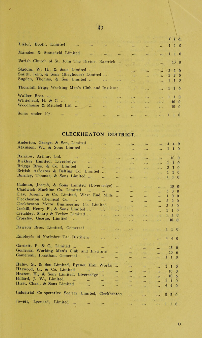 / \ \ Lister, Booth, Limited Marsden & Stansfield Limited Parish Church of St. John The Divine, Rastrick ... Sladdin, W. H., & Sons Limited ... Smith, John, & Sons (Brighouse) Limited ... Sugden, Thomas, & Son Limited ... V £ s. d. 1 1 0 1 1 0 10 0 2 2 0 2 2 0 1 1 0 Thornhill Brigg Working Men’s Club and Institute 1 1 0 Walker Bros. ... Whitehead, H. & C. Woodhouse & Mitchell Ltd. ... Sums under 10/- 1 1 0 CLECKHEATON DISTRICT. Anderton, George, & Son, Limited ... Atkinson, W., & Sons Limited Barstow, Arthur, Ltd. Birkbys Limited, Liversedge Briggs Bros. & Co. Limited British Asfeestos & Belting Co. Limited ... Burnley, Thomas, & Sons Limited ... 10 0 1 1 0 3 3 0 1 1 0 1 1 0 Cadman, Joseph, & Sons Limited (Liversedge) Chadwick Machine Co. Limited Clay, Joseph, & Co. Limited, West End Mills Cleckheaton Chemical Co. Cleckheaton Motor Engineering Co. Limited Cockill, Henry F., & Sons Limited ... Critchley, Sharp & Tetlow Limited ... Crossley, George, Limited 10 0 3 3 0 1 0 0 2 2 0 3 3 0 1 1 0 1 1 0 10 0 Dawson Bros. Limited, Gomersal 1 1 0 Employes of Yorkshre Tar Distillers Garnett, P. & C., Limited ... Gomersal Working Men’s Club and Institute Gomersall, Jonathan, Gomersal Haley, S., & Son Limited, Pyenot Hall Works ... Harwood, L., & Co. Limited Heaton, H., & Sons Limited, Liversedge ... Hillard, J. W., Limited Hirst, Chas., & Sons Limited 1 1 0 10 0 10 6 1 1 0 4 4 0 Industrial Co-operative Society Limited, Cleckheaton Jowett, Leonard, Limited ... D