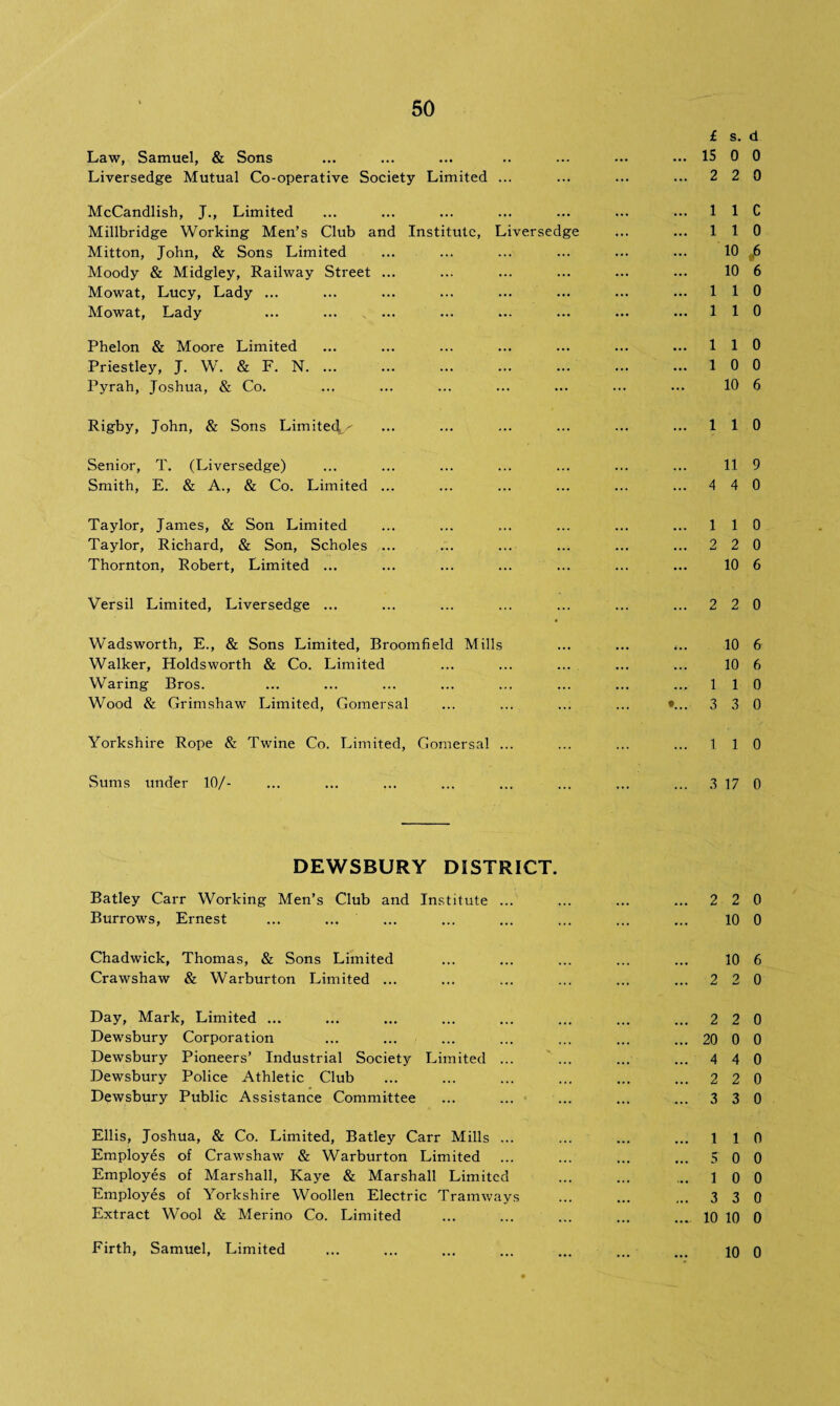 £ s. d Law, Samuel, & Sons ... ... ... .. ... ••• ••• IS 0 0 Liversedge Mutual Co-operative Society Limited ... ... ... ... 2 2 0 McCandlish, J., Limited ... ... ... ... ... ... ... 1 1 C Millbridge Working Men’s Club and Institute, Liversedge ... ... 110 Mitton, John, & Sons Limited ... ... ... ... ... ... 10 Moody & Midgley, Railway Street ... ... ... ... ... ... 10 6 Mowat, Lucy, Lady ... ... ... ... ... ... ... ... 110 Mowat, Lady ... ... ... ... ... ... ... ... 110 Phelon & Moore Limited ... ... ... ... ... ... ... 110 Priestley, J. W. & F. N. 10 0 Pyrah, Joshua, & Co. ... ... ... ... ... ... ... 10 6 Rigby, John, & Sons Limited ... ... ... ... ... ... 110 Senior, T. (Liversedge) ... ... ... ... ... ... ... 11 9 Smith, E. & A., & Co. Limited ... ... ... ... ... ... 4 4 0 Taylor, James, & Son Limited ... ... ... ... ... ... 110 Taylor, Richard, & Son, Scholes ... ... ... ... ... ... 2 2 0 Thornton, Robert, Limited ... ... ... ... ... ... ... 10 6 Versil Limited, Liversedge ... ... ... ... ... ... ... 2 2 0 Wadsworth, E., & Sons Limited, Broomfield Mills ... ... ... 10 6 Walker, Holdsworth & Co. Limited ... ... ... ... ... 10 6 Waring Bros. ... ... ... ... ... ... ... ... 110 Wood & Grimshaw Limited, Gomersal ... ... ... ... *... 3 3 0 Yorkshire Rope & Twine Co. Limited, Gomersal ... ... ... ... 110 Sums under 10/- ... ... ... ... ... ... ... ... 3 17 0 DEWSBURY DISTRICT. Batley Carr Working Men’s Club and Institute ... ... ... ... 2 2 0 Burrows, Ernest ... ... ... ... ... ... ... ... 10 0 Chadwick, Thomas, & Sons Limited ... ... ... ... ... 10 6 Crawshaw & Warburton Limited ... ... ... ... ... ... 2 2 0 Day, Mark, Limited ... ... ... ... ... ... ... ... 2 2 0 Dewsbury Corporation ... ... ... ... ... ... ... 20 0 0 Dewsbury Pioneers’ Industrial Society Limited ... ... ... ... 4 4 0 Dewsbury Police Athletic Club ... ... ... ... ... ... 2 2 0 Dewsbury Public Assistance Committee ... ... ... ... ... 3 3 0 Ellis, Joshua, & Co. Limited, Batley Carr Mills ... ... ... ... 110 Employes of Crawshaw & Warburton Limited ... ... ... ... 5 0 0 Employes of Marshall, Kaye & Marshall Limited ... ... ... 10 0 Employes of Yorkshire Woollen Electric Tramways ... ... ... 3 3 0 Extract Wool & Merino Co. Limited ... ... ... ... .... 10 10 0 Firth, Samuel, Limited ... ... ... ... ... ... ... iq 0