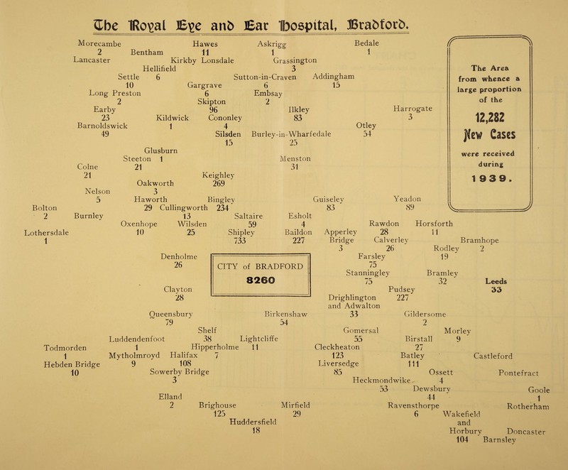 $be 1Ro\>al E\>e anb Ear Ibospital, Brabforb. Morecambe 2 Lancaster Hawes Askrigg Bedale Bentham 11 1 1 Kirkby Lonsdale Grassington Hellifield 3 Settle 6 Sutton-in-Craven Addingham r 10 Long Preston 2 Earby 23 Barnoldswick 49 Gargrave 6 Skipton 96 6 Embsay 2 15 Kildwick 1 Cononley 4 Silsden 15 Ilkley 83 Harrogate 3 Bolton 2 Lothersdale 1 Colne 21 Nelson 5 Burnley Glusburn Steeton 1 21 Burley-in-Wharfedale 25 Menston 31 Otley 54 Oakworth 3 Haworth 29 Cullingworth 13 Oxenhope Wilsden 10 25 Denholme 26 Keighley 269 Binglev 234' Guiseley 83 Yeadon 89 The Area from whence a large proportion of the 12,282 jlcw Cases were received during 1939. Saltaire 59 Shipley 733 ' Esholt 4 Baildon 227 Apperley Bridge 3 Clayton 28 Queensbury 79 Rawdon 28 Calverley 26 Farsley 75 Stanningley o Pudsey Horsforth 11 Rodlev 19 Bramley 32 Bramhope 9 Leeds 33 Birkenshaw 54 Drighlington and Adwalton 33 227 Gildersome 9 J Shelf Gomersal Morley Luddendenfoot 38 Lightcliffe ^ r Birstall 9 Todmorden 1 Hipperholme 11 Cleckheaton 27 1 Mytholmroyd Halifax 7 123 Batley ' Castleford Hebden Bridge 9 108 Liversedge in 10 Sowerby Bridge 85 Ossett Pontefract 3 Heckmondwike ^ 4 53 Dewsbury Goole Elland 44 t 2 Brighouse Mirfield Ravensthorpe Rotherham 125 29 6 Wakefield Huddersfield and 18 Horburv Doncaster 104 Barnsley