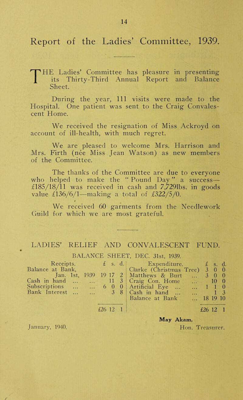 Report of the Ladies’ Committee, 1939. THE Ladies’ Committee has pleasure in presenting its Thirty-Third Annual Report and Balance Sheet. During the year, 111 visits were made to the Hospital. One patient was sent to the Craig Convales¬ cent Home. We received the resignation of Miss Ackroyd on account of ill-health, with much regret. We are pleased to welcome Mrs. Harrison and Mrs. Firth (nee Miss Jean Watson) as new members of the Committee. The thanks of the Committee are due to everyone who helped to make the “ Pound Day ” a success— £185/18/11 was received in cash and 7,7291bs. in goods value £136/6/1—making a total of £322/5/0. * We received 60 garments from the Needlework Guild for which we are most grateful. LADIES’ RELIEF AND CONVALESCENT FUND. BALANCE SHEET, DEC. 31st, 1939. Receipts. Balance at Bank, Jan. 1st, Cash in hand Subscriptions Bank Interest ... £ s. d. 1939 19 17 2 11 3 ... 6 0 0 3 8 Expenditure. Clarke (Christmas Tree) Matthews & Burt Craig Con. Home Artificial Eye Cash in hand Balance at Bank £ s. d. 3 0 0 3 0 0 10 0 1 1 0 1 3 18 19 10 £26 12 £26 12 1 January, 1940, May Akam, Hon, Treasurer.