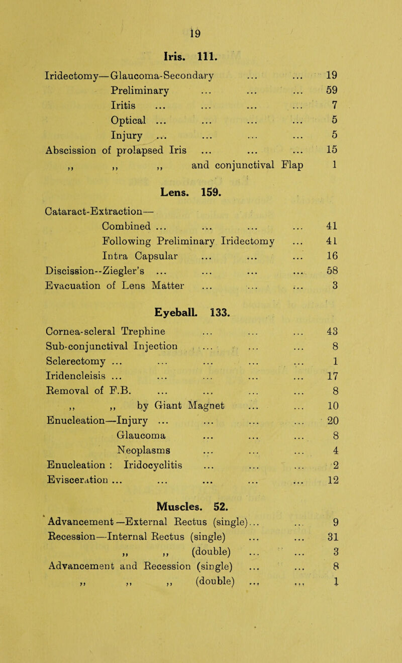 Iris. 111. Iridectomy—Glaucoma-Secondary ... ... 19 Preliminary ... ... ... 59 Iritis ... ... ... ... 7 Optical ... ... ... ... 5 Injury ... ... ... ... 5 Abscission of prolapsed Iris ... ... ... 15 ,, ,, ,, and conjunctival Flap 1 Lens. 159. Cataract-Extraction— Combined ... ... ... ... 41 Following Preliminary Iridectomy ... 41 Intra Capsular ... ... ... 16 Discission--Ziegler’s ... ... ... ... 58 Evacuation of Lens Matter ... ... ... 3 EyebalL 133. Cornea-scleral Trephine ... ... ... 43 Sub-conjunctival Injection ... ... ... 8 Sclerectomy ... ... ... ... ... 1 Iridencleisis ... ... ... ... ... 17 Removal of F.B. ... ... ... ... 8 ,, ,, by Giant Magnet ... ... 10 Enucleation—Injury ... ... ... ... 20 Glaucoma ... ... ... 8 Neoplasms ... ... ... 4 Enucleation : Iridocyclitis ... ... ... 2 Evisceration ... ... ... ... ... 12 Muscles. 52. Advancement—External Rectus (single)... ... 9 Recession—Internal Rectus (single) ... ... 31 ,, ,, (double) ... ... 3 Advancement and Recession (single) ... ... 8 ii ii (double) ..f t,, 1