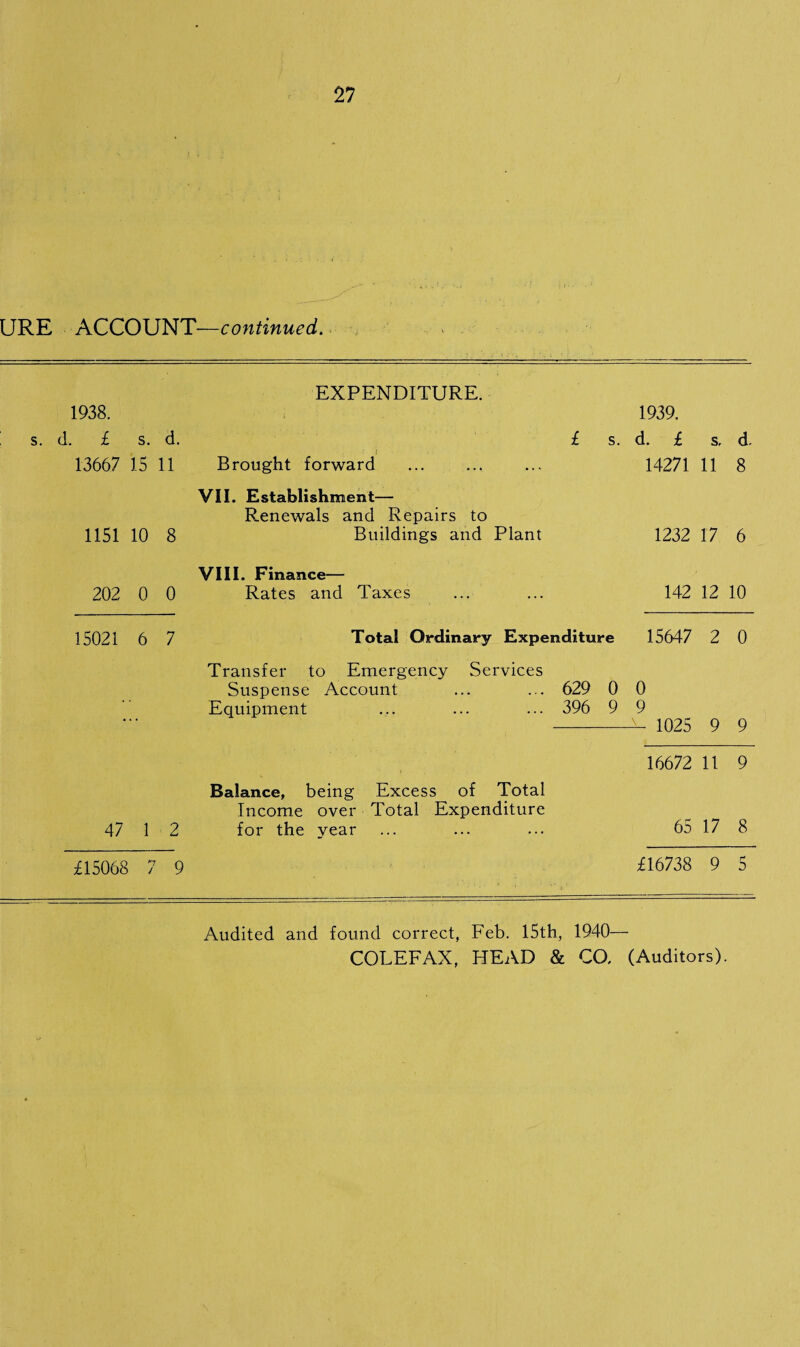 URE ACCOUNT—continued. EXPENDITURE. 1938. 1939. s. d. £ s. d. £ s. d. £ s. d. 13667 15 11 Brought forward 14271 11 8 VII. Establishment— Renewals and Repairs to 1151 10 8 Buildings and Plant 1232 17 6 VIII. Finance— 202 0 0 Rates and Taxes 142 12 10 15021 6 7 Total Ordinary Expenditure 15647 2 0 Transfer to Emergency Services Suspense Account 629 0 0 Equipment 396 9 9 x 1025 9 9 16672 11 9 Balance, being Excess of Total Income over Total Expenditure 47 1 2 for the year 65 17 8 £15068 / 9 £16738 9 5 Audited and found correct, Feb. 15th, 1940—