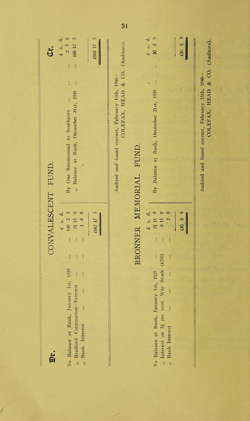 2)r. CONVALESCENT FUND. 31 $-« nd in VO CM rH CM O U o cl x 4-> d O in 5 g <L> O <D n id rd a 5 <d a S M d .> o o CD & aj <D aj o ^ O pq ►O rv On CO On <D a3 d aJ d .2 : 4-» 03 u rH 03 PQ o Q *H 4-> in o <v 4-> o3 O a3 4-> <D cd d i—H u d J2 1—• o <-4-H nd r* Oj pq u< pq o3 pq o H ** ** CM VO -6 VO o O VO in rH rH M- rH CM VO rH H* C/2 3 4-* *5 d < Hi O w a & w £ £ o PQ 8 OS 00 o CO V-M x rS X 5 <U PL w £ 4-T J s o a o <D <D Uh u Q o u • A3 T3 Q a o3 a d £ pq o »-+-< £ 4-»J a3 nd d o3 Pq a> V d nd V H-) a3 a3 -H> *3 < pq d i—i < rH pq o VO CM N-* Os ^ t-o o os o CO U a a d a aj r* d aj PQ V u n pq O • u : U 0) CL tHICM CO 4-> in <v d o 5 4-> 4-J 02 d M OJ U 4-> d HH aJ pq nd OS O o ON c/2 rH rH M-J CM £30 Audited and found correct, February 15th, 1940—