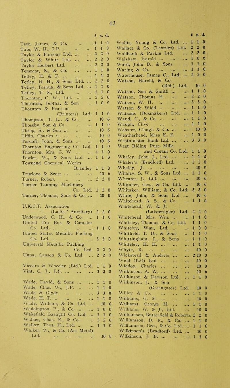 £ s. d. £ s. d. Tate, James, & Co. . .1 1 0 Wallis, Young & Co. Ltd. ... 1 1 0 Tate, W. H., J.P. 1 1 0 Wallace & Co. (Textiles) Ltd. 2 2 0 Taylor & Parsons Ltd. 2 2 0 Wallbank & Parkin Ltd. ... 2 2 0 Taylor & White Ltd. ... 2 2 0 Walsh aw, Harold. 1 0 0 Taylor Herbert Ltd. . 2 2 0 Ward, John B., & Sons ... 1 1 0 Tempest, S., & Co. 1 1 0 Waring & Co. . 1 1 0 Tetley, H. & F. 1 1 0 Waterhouse, James C., Ltd. ... 2 2 0 Tetley, H. H., & Sons Ltd. ... 2 2 0 Watson, Harold, & Co. Tetley, Joshua, & Sons Ltd. ... 1 1 0 (Bfd.) Ltd. 10 0 Tetley, T. S., Ltd. . 1 1 0 Watson, Son & Smith. 1 1 0 Thornton, C. W., Ltd. 2 2 0 Watson, Thomas H.2 2 0 Thornton, Jeptha, & Son 1 0 0 Watson, W. H.5 S 0 Thornton & Pearson Watson & Widd. 1 1 0 (Printers) Ltd. 1 1 0 Watsons (Boxmakers) Ltd. ... 1 1 0 Thompson, T. L., & Co. 10 6 Waud, C., & Co.1 1 0 Thoseby, Son & Co. . 1 1 0 Waugh, Clive .1 1 0 Throp, S., & Son. 10 6 Webster, Clough & Co. 10 0 Tiffin, Charles G. 10 0 Weatherhead, Miss E. E. ... 1 0 0 Tordoff, John, & Sons. 10 6 Westminster Bank Ltd. 3 3 0 Thornton Engineering Co. Ltd. 1 1 0 West Riding Pure Milk Thornton, Mrs. G. W. 1 1 0 and Cream Co. Ltd. 1 1 0 Towler, W., & Sons Ltd. ... 1 1 0 Whaley, John J., Ltd. 1 1 0 Townend Chemical Works, Whaley’s (Bradford) Ltd. ... 1 1 0 Bramley 1 1 0 Whaley, J. 10 a Truelove & Scott. 10 6 Whaley, S. W., & Sons Ltd. ... 1 1 0 Turner, Robert . 2 2 0 Wheater, J., Ltd. 10 6 Turner Tanning Machinery Whitaker, Geo., & Co. Ltd. ... 10 6 Co. Ltd. 1 1 0 Whitaker, William, & Co. Ltd. 3 3 0 Turner, Thomas, Sons & Co. ... 10 0 White, John, & Sons Ltd. ... 10 6 Whitehead, A. S., & Co. ... 1 1 0 U.K.C.T. Association Whitehead, W. & J. (Ladies’ Auxiliary) 2 2 0 (Laisterdyke) Ltd. 2 2 0 Underwood, C. H., & Co. 1 1 0 Whitehead, Mrs. Wm. 1 1 0 United Tin Box & Canister Whiteley, Thomas, & Co. Ltd. 1 1 0 Co. Ltd. 1 1 0 Whiteley, Wm., Ltd. 1 0 0 United States Metallic Packing Whitfield, T. D., & Sons ... 1 1 0 Co. Ltd. 5 5 0 Whittingham, J., & Sons ... 1 1 0 Universal Metallic Packing Whiteley, H. PI.1 1 0 Co. Ltd. 2 2 0 Whyte, R. 10 0 U'nna, Casson & Co. Ltd. 2 2 0 Wickstead & Andrese . 2 10 0 Widd (1934) Ltd. 10 0 Viccars & Wheeler (Bfd.) Ltd. 1 1 0 Widdop, Charles . 10 0 Vint, C. J., J.P. 3 3 0 Wilkinson, A. W. 10 6 Wilkinson & Dawson Ltd. ... 1 1 0 Wade, David, & Sons. 1 1 0 Wilkinson, J., & Son Wade, Chas. W., J.P. 1 1 0 (Greengates) Ltd. 10 0 Wade & Glyde 3 3 0 Willey & Co. . 1 1 0 Wade, H. T. 1 1 0 Williams, G. M. 10 0 Wade, William, & Co. Ltd. ... 10 6 Williams, George H.1 1 0 Wadaington, P., & Co. 1 0 0 Williams, W. & J., Ltd. 10 0 Wakefield Gaslight Co. Ltd. ... 1 1 0 Williamson, Butterfield & Roberts 2 2 0 Walker, Chas. E., & Co. 2 2 0 Williamson, D. R., & Co. ... 1 1 0 Walker, Thos. H., Ltd. 1 1 0 Williamson, Geo., & Co. Ltd. ... 1 1 0 Walker, W., & Co. (Art Metal) Wilkinson’s (Bradford) Ltd. ... 10 0 Ltd. 10 0 Wilkinson, J. B.1 1 0