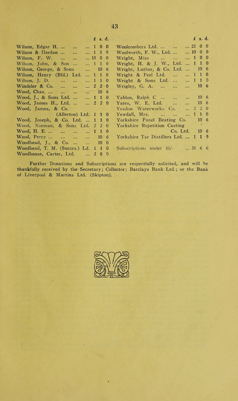 £ s. d. £ s. d. Wilson, Edgar H. 1 0 0 Woolcombers Ltd. 25 0 0 Wilson & Ilerdan. 1 1 0 Wool worth, F. W., Ltd. 10 0 0 Wilson, F. W. 10 0 0 Wright, Miss . 1 0 0 Wilson, John, & Son . 1 1 0 Wright, H. & J. W., Ltd. ... 1 1 0 Wilson, George, & Sons 10 6 Wright, Luther, & Co. Ltd. ... 10 6 Wilson, Henry (Bfd.) Ltd. ... 1 1 0 Wright & Peel Ltd. 1 1 0 Wilson, J. D. . 1 1 0 Wright & Sons Ltd. 1 1 0 Windeler & Co. . 2 2 0 Wrigley, G. A. 10 6 Wood, Chas. 10 6 Wood, J., & Sons Ltd. 1 1 0 Yablon, Ralph C . 10 6 Wood, James H., Ltd. 2 2 0 Yates, W. E. Ltd. 10 6 Wood, James, & Co. Yeadon Waterworks Co. 2 2 0 (Allerton) Ltd. 1 1 0 Yewdall, Mrs. . 1 1 0 Wood, Joseph, & Co. Ltd. ... 1 1 0 Yorkshire Panel Beating Co. 10 6 Wood, Norman, & Sons Ltd. 2 2 0 Yorkshire Repetition Casting • Wood, H. E. 1 1 0 Co. Ltd. 10 6 Wood, Percy. 10 6 Yorkshire Tar Distillers Ltd. ... 1 1 0 Woodhead, J., & Co. 10 0 Woodhead, T. M. (Succrs.) Ld. 1 1 0 Subscriptions under 10/- 38 6 6 Woodhouse, Carter, Ltd. 2 0 0 Further Donations and Subscriptions are respectfully solicited, and will be thankfully received by the Secretary; Collector; Barclays Bank Ltd.; or the Bank of Liverpool & Martins Ltd. (Skipton).