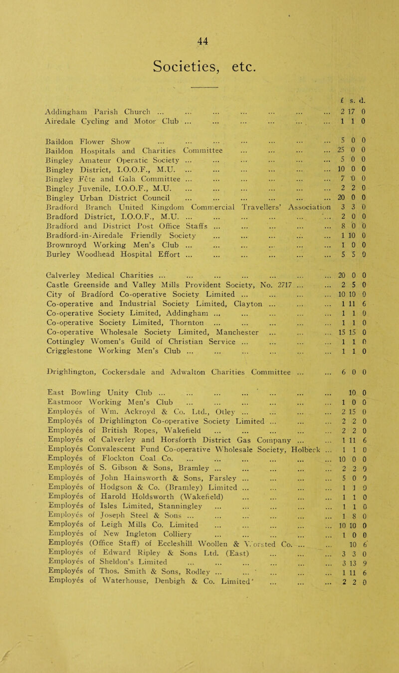 Societies, etc. £ Addingham Parish Church ... ... ... ... ... ... ... 2 Airedale Cycling and Motor Club ... ... ... ... ... ... 1 Baildon Flower Show ... ... ••• ••• ••• ••• 5 Baildon Hospitals and Charities Committee ... ... ... ... 25 Bingley Amateur Operatic Society ... ... ... ... ... 5 Bingley District, I.O.O.F., M.U. ... ... ... ... ... ••• 10 Bingley Fete and Gala Committee ... ... ... ... ... ... 7 Bingley Juvenile, I.O.O.F., M.U. ... ... ... ... ... ... 2 Bingley Urban District Council ... ... ... ... ... ... 20 Bradford Branch United Kingdom Commercial Travellers’ Association 3 Bradford District, I.O.O.F., M.U. '... 2 Bradford and District Post Office Staffs ... ... ... ... ... 8 Bradford-in-Airedale Friendly Society ... ... ... .;. ... 1 Brownroyd Working Men’s Club ... ... ... ... ... ... 1 Burley Woodhead Hospital Effort ... ... ... ... ... ... 5 Calverley Medical Charities ... ... ... ... ... ... ... 20 Castle Greenside and Valley Mills Provident Society, No. 2717 ... ... 2 City of Bradford Co-operative Society Limited ... ... ... ... 10 Co-operative and Industrial Society Limited, Clayton ... ... ... 1 Co-operative Society Limited, Addingham ... ... ... ... ... 1 Co-operative Society Limited, Thornton ... ... ... ... ... 1 Co-operative Wholesale Society Limited, Manchester ... ... ... 15 Cottingley Women’s Guild of Christian Service ... ... ... ... 1 Crigglestone Working Men’s Club ... ... ... ... ... ... 1 Drighlington, Cockersdale and Adwalton Charities Committee ... ... 6 East Bowling Unity Club ... Eastmoor Working Men’s Club ... ... ... ... ... ... 1 Employes of Wm. Ackroyd & Co. Ltd., Otley ... ... ... ... 2 Employes of Drighlington Co-operative Society Limited ... ... ... 2 Employes of British Ropes, Wakefield ... ... ... ... ... 2 Employes of Calverley and Horsforth District Gas Company ... ... 1 Employes Convalescent Fund Co-operative Wholesale Society, Holbeck ... 1 Employes of Flockton Coal Co. ... ... ... ... ... ... 10 Employes of S. Gibson & Sons, Bramley ... ... ... ... ... 2 Employes of John Hainsworth & Sons, Farsley ... ... ... ... 5 Employes of Hodgson & Co. (Bramley) Limited ... ... ... ... 1 Employes of Harold Holdsworth (Wakefield) ... ... ... ... 1 Employes of Isles Limited, Stanningley ... ... ... ... ... 1 Employes of Joseph Steel & Sons ... ... ... ... ... ... 1 Employes of Leigh Alills Co. Limited ... ... ... ... ... 10 Employes of New Ingleton Colliery ... ... ... ... ... 1 Employes (Office Staff) of Eccleshill Woollen & Worsted Co. ... Employes of Edward Ripley & Sons Ltd. (East) ... ... ... 3 Employes of Sheldon’s Limited ... ... ... ... ... ... 3 Employes of Thos. Smith & Sons, Rodley ... ... ' ... ... ... l Employes of Waterhouse, Denbigh & Co. Limited' ... ... ... 2 s. d. 17 0 1 0 0 0 0 0 0 0 0 0 •0 0 2 0 0 0 3 0 0 0 0 0 10 0 0 0 5 0 0 0 5 0 10 0 11 6 1 0 1 0 15 0 1 0 1 0 0 0 10 0 0 0 15 0 2 0 2 0 11 6 1 0 0 0 2 0 0 0 1 0 1 0 1 0 8 0 10 0 0 0 10 6 3 0 13 9 11 6 2 0