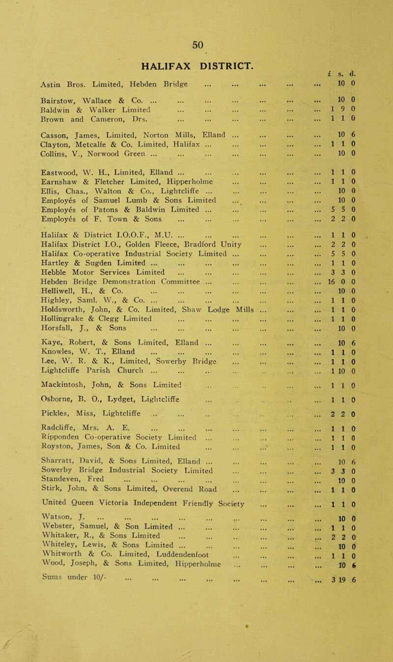 HALIFAX DISTRICT. £ s. Astin Bros. Limited, Hebden Bridge ... ... ... ... ... 10 Bairstow, Wallace & Co. ... ... ... ••• ••• ••• ... 10 Baldwin & Walker Limited ... ... ... ... ... ... 1 9 Brown and Cameron, Drs. ... ... ... ... ••• ••• 1 1 Casson, James, Limited, Norton Mills, Elland ... ... ... ... 10 Clayton, Metcalfe & Co. Limited, Halifax ... ... ... ... ... 1 1 Collins, V., Norwood Green ... ... ... ... ... ... ... 10 Eastwood, W. H., Limited, Elland ... ... ... ... ... ... 1 1 Earnshaw & Fletcher Limited, Hipperholme ... ... ... ... 1 1 Ellis, Chas., Walton & Co., Lightcliffe ... ... ... ... ... 10 Employes of Samuel Lumb & Sons Limited ... ... ... ... 10 Employes of Patons & Baldwin Limited ... ... ... ... ... 5 S Employes of F. Town & Sons ... ... ... ... ... ... 2 2 Halifax & District I.O.O.F., M.U. ... ... ... ... ... ... 1 1 Halifax District I.O., Golden Fleece, Bradford Unity ... ... ... 2 2 Halifax Co-operative Industrial Society Limited ... ... ... ... 5 5 Hartley & Sugden Limited ... ... ... ... ... ... ... 1 1 Hebble Motor Services Limited ... ... ... ... ... ... 3 3 Hebden Bridge Demonstration Committee ... ... ... ... ... 16 0 Helliwell, H., & Co. ... ... ... ... ... ... ... 10 Highley, Sami. W., & Co. ... ... ... ... ... ... ... 1 1 Iloldsworth, John, & Co. Limited, Shaw Lodge Mills ... ... ... 1 1 Hollingrake & Clegg Limited ... ... ... ... ... ... 1 1 Horsfall, J., & Sons ... ... ... ... ... ... ... 10 Kaye, Robert, & Sons Limited, Elland ... ... ... ... ... 10 Knowles, W. T., Elland ... ... ... ... ... ... ... 1 1 Lee, W. R. & K., Limited, Sowerby Bridge ... ... ... ... 1 1 Lightcliffe Parish Church ... ... ... .. ... ... 1 10 Mackintosh, John, & Sons Limited ... .. .. ... ... 1 1 Osborne, B. O., Lydget, Lightcliffe ... .. ... 1 1 Pickles, Miss, Lightcliffe ... ... ... ... ... ... 2 2 Radcliffe, Mrs. A. E. ... ... ... ... ... ... ... 1 1 Ripponden Co-operative Society Limited ... ... ... ... ... 1 1 Royston, James, Son & Co. Limited ... ... ...' ... ... 11 Sharratt, David, & Sons Limited, Elland ... ... ... ... ... 10 Sowerby Bridge Industrial Society Limited ... ... ... ... 3 3 Standeven, Fred ... ... ... ... ... ... ... ... jq Stirk, John, & Sons Limited, Overend Road ... ... ... ... 1 1 United Queen Victoria Independent Friendly Society ... ... ... 1 1 Watson, J. ... ... ... ... ... ... ... ... ... jo Webster, Samuel, & Son Limited ... ... ... ... ... ... i i Whitaker, R., & Sons Limited ... ... ... ... ... ... 2 2 Whiteley, Lewis, & Sons Limited ... ... ... ... ... ... io Whitworth & Co. Limited, Luddendenfoot ... ... ... ... 1 1 Wood, Joseph, & Sons Limited, Hipperholme ... ... ... ... 10 Sums under 10/- ... ... ... ... ... ? jo d. 0 0 0 0 6 0 0 0 0 0 0 0 0 0 0 0 0 0 0 0 0 0 0 0 6 0 0 0 0 0 0 0 0 0 6 0 0 0 0 0 0 0 0 0 6 6