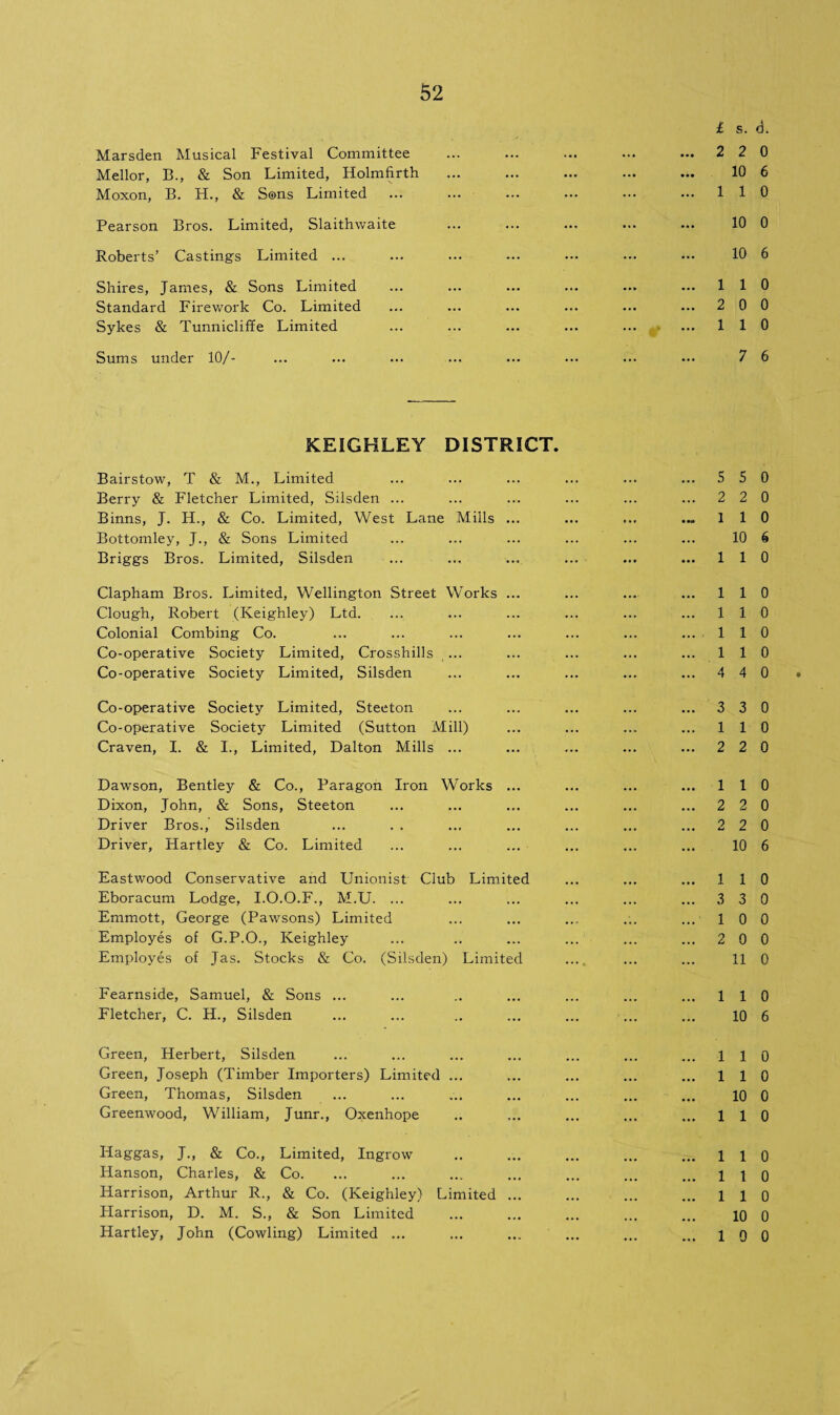 Marsden Musical Festival Committee Mellor, B., & Son Limited, Holmfirth Moxon, B. H., & Sons Limited Pearson Bros. Limited, Slaithwaite Roberts’ Castings Limited ... Shires, James, & Sons Limited Standard Firework Co. Limited Sykes & Tunnicliffe Limited Sums under 10/- 2 10 1 10 10 1 0 1 7 0 6 0 0 6 0 0 0 6 KEIGHLEY DISTRICT. Bairstow, T & M., Limited ... ... ... ... ... ... 5 5 0 Berry & Fletcher Limited, Silsden ... ... ... ... ... ... 2 2 0 Binns, J. H., & Co. Limited, West Lane Mills ... ... ... 110 Bottomley, J., & Sons Limited ... ... ... ... ... ... 10 6 Briggs Bros. Limited, Silsden ... ... ... ... ... ... 110 Clapham Bros. Limited, Wellington Street Works ... ... ... ... 110 Clough, Robert (Keighley) Ltd. ... ... ... ... ... ... 110 Colonial Combing Co. ... ... ... ... ... ... ... 1 1 0 Co-operative Society Limited, Crosshills ... ... ... ... ... 110 Co-operative Society Limited, Silsden ... ... ... ... ... 4 4 0 Co-operative Society Limited, Steeton ... ... ... ... ... 3 3 0 Co-operative Society Limited (Sutton Mill) ... ... ... ... 110 Craven, I. & I., Limited, Dalton Mills ... ... ... ... ... 2 2 0 Dawson, Bentley & Co., Paragon Iron Works ... ... ... ... 110 Dixon, John, & Sons, Steeton ... ... ... ... ... ... 2 2 0 Driver Bros., Silsden ... . . ... ... ... ... ... 2 2 0 Driver, Hartley & Co. Limited ... ... ... ... ... ... 10 6 Eastwood Conservative and Unionist Club Limited ... ... ... 110 Eboracum Lodge, I.O.O.F., M.U. ... ... ... ... ... ... 3 3 0 Emmott, George (Pawsons) Limited ... ... ... ... ... 10 0 Employes of G.P.O., Keighley ... .. ... ... ... ... 2 0 0 Employes of Jas. Stocks & Co. (Silsden) Limited .... ... ... 11 0 Fearnside, Samuel, & Sons ... ... .. ... ... ... ... 110 Fletcher, C. H., Silsden ... ... .. ... ... ... ... 10 6 Green, Herbert, Silsden ... ... ... ... ... ... ... 110 Green, Joseph (Timber Importers) Limited ... ... ... ... ... 110 Green, Thomas, Silsden ... ... ... ... ... ... ... 10 0 Greenwood, William, Junr., Oxenhope .. ... ... ... ... 110 Haggas, J., & Co., Limited, Ingrow .. ... ... ... ... 110 Hanson, Charles, & Co. ... ... ... ... ... ... ... 110 Harrison, Arthur R., & Co. (Keighley) Limited ... ... ... ... 110 Harrison, D. M. S., & Son Limited ... ... ... ... ... 10 0