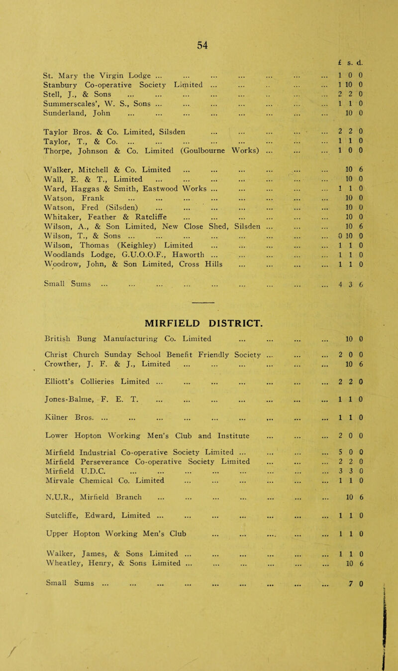 St. Mary the Virgin Lodge ... Stanbury Co-operative Society Limited Stell, J., & Sons Summerscales’, W. S., Sons ... Sunderland, John £ s. d. 1 0 0 1 10 0 2 2 0 1 1 0 10 0 Taylor Bros. & Co. Limited, Silsden ... ... ... ... ... 2 2 0 Taylor, T., & Co. 110 Thorpe, Johnson & Co. Limited (Goulbourne Works) ... ... ... 10 0 Walker, Mitchell & Co. Limited ... ... ... ... ... ... 10 6 Wall, E. & T., Limited . . 10 0 Ward, Haggas & Smith, Eastwood Works ... ... ... ... ... 110 Watson, Frank ... ... ... ... ... ... ... ... 10 0 Watson, Fred (Silsden) ... ... ... ... ... ... ... 10 0 Whitaker, Feather & Ratcliffe ... ... ... ... ... ... 10 0 Wilson, A., & Son Limited, New Close Shed, Silsden ... ... ... 10 6 Wilson, T., & Sons ... ... ... ... ... ... ... ... 0 10 0 Wilson, Thomas (Keighley) Limited ... ... ... ... ... 110 Woodlands Lodge, G.U.O.O.F., Haworth ... ... ... ... ... 110 Woodrow, John, & Son Limited, Cross Hills ... ... ... ... 110 Small Sums ... ... ... ... ... ... ... ... ... 4 3 6 MIRFIELD DISTRICT. British Bung Manufacturing Co. Limited ... ... ... ... 10 0 Christ Church Sunday School Benefit Friendly Society ... ... ... 2 0 0 Crowther, J. F. & J., Limited ... ... ... ... ... ... 10 6 Elliott’s Collieries Limited ... ... ... ... ... ... ... 2 2 0 Jones-Balme, F. E. T. ... ... ... ... ... ... ... 110 Ivilner Bros. ... ... ... ... ... ... ,.. ... ... 110 Lower Hopton Working Men’s Club and Institute ... ... ... 2 0 0 Mirfield Industrial Co-operative Society Limited ... ... ... ... 5 0 0 Mirfield Perseverance Co-operative Society Limited ... ... ... 2 2 0 Mirfield U.D.C. .3 3 0 Mirvale Chemical Co. Limited ... ... ... ... ... ... 110 N.U.R., Mirfield Branch ... ... ... ... ... ... ... 10 6 Sutcliffe, Edward, Limited ... ... ... ... ... ... ... 110 Upper Hopton Working Men’s Club ... ... .... ... ... 110 Walker, James, & Sons Limited ... ... ... ... ... ... 110 Wheatley, Henry, & Sons Limited ... ... ... ... ... ... 10 6 Small Sums ... ... ... ... ... ... ... ... ... 7 0 /