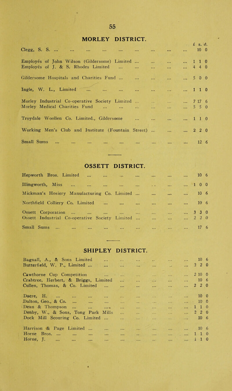 MORLEY DISTRICT. £ s. d. Clegg, S. S. ... ... ... ... ... ... ... ... ... 10 0 Employes of John Wilson (Gildersome) Limited ... ... ... ... 110 Employes of J. & S. Rhodes Limited ... ... ... ... ... 4 4 0 Gildersome Hospitals and Charities Fund ... ... ... ... ... 5 0 0 Ingle, W. L., Limited ... ... ... ... ... ... ... 110 Morley Industrial Co-operative Society Limited ... ... ... ... 7 17 6 Morley Medical Charities Fund ... ... ... ... ... ... 5 5 0 Troydale Woollen Co. Limited., Gildersome ... ... ... ... 110 Working Men’s Club and Institute (Fountain Street) ... ... ... 2 2 0 Small Sums ... ... ... ... ... ... ... ... ... 12 6 OSSETT DISTRICT. Hepworth Bros. Limited ... ... ... ... ... ... ... 10 6 Illingworth, Miss ... ... ... ... ... . . ... ... 10 0 Mickman’s Hosiery Manufacturing Co. Limited ... ... ... ... 10 6 Northfield Colliery Co. Limited ... ... ... ... ... ... 10 6 Ossett Corporation ... ... ... ... ... ... ... ... 3 3 0 Ossett Industrial Co-operative Society Limited ... ... ... ... 2 2 0 Small Sums ... ... ... ... ... ... ... ... ... 17 6 SHIPLEY DISTRICT. Bagnall, A., & Sons Limited Butterfield, W. P., Limited ... 10 6 2 2 0 Cawthorne Cup Competition Crabtree, Herbert, & Briggs, Limited Cullen, Thomas, & Co. Limited 2 10 0 10 6 2 2 0 Dacre, H. Dalton, Geo., & Co. Dean & Thompson ... ... ..., Denby, W., & Sons, Tong Park Mills Dock Mill Scouring Co. Limited ... 10 0 10 0 1 1 0 2 2 0 10 6 Harrison & Page Limited Horne Bros. ... Horne, J. ,.. 10 6 1 1 0 i 1 0