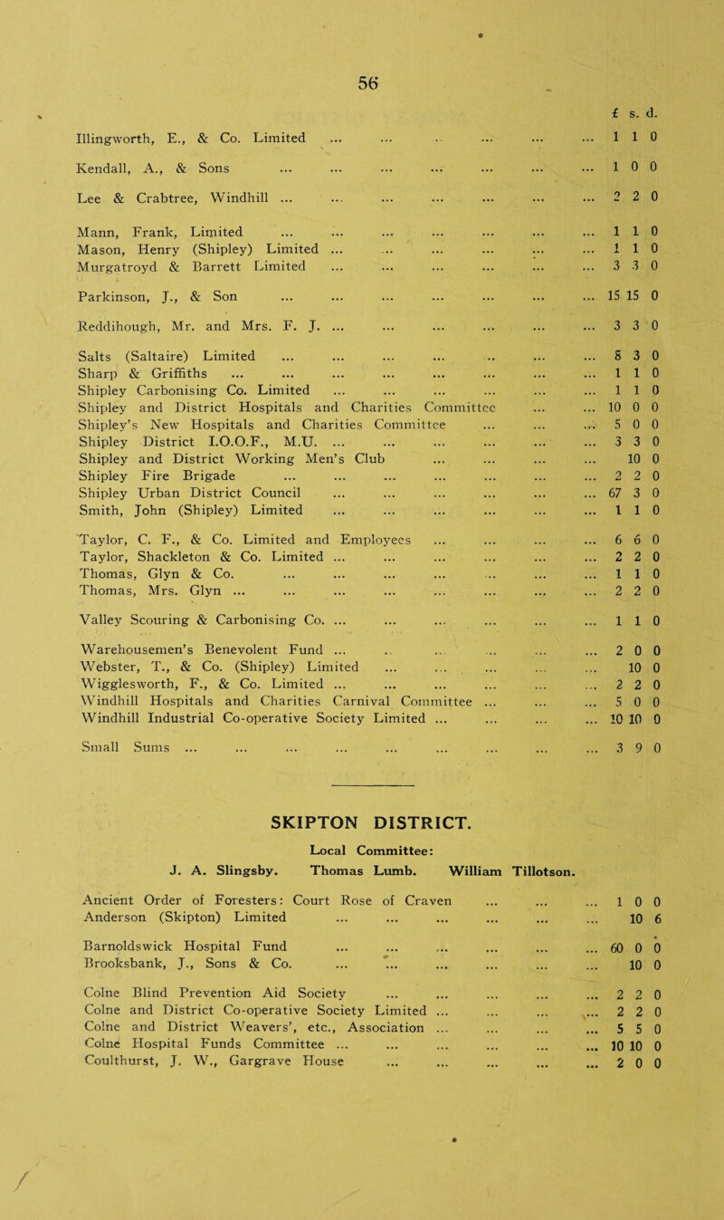 £ s. d. Illingworth, E., & Co. Limited ... 1 1 0 Kendall, A., & Sons ... 1 0 0 Lee & Crabtree, Windhill ... o 2 0 Mann, Frank, Limited ... 1 1 0 Mason, Henry (Shipley) Limited ... i 1 0 Murgatroyd & Barrett Limited ... 3 3 0 Parkinson, J., & Son ... 15 15 0 Reddihough, Mr. and Mrs. F. J. ... ... 3 3 0 Salts (Saltaire) Limited ... S 3 0 Sharp & Griffiths ... 1 1 0 Shipley Carbonising Co. Limited ... 1 1 0 Shipley and District Hospitals and Charities Committee ... 10 0 0 Shipley’s New Hospitals and Charities Committee .R. 5 0 0 Shipley District I.O.O.F., M.U. 3 3 0 Shipley and District Working Men’s Club . 10 0 Shipley Fire Brigade ... 2 2 0 Shipley Urban District Council ... 67 3 0 Smith, John (Shipley) Limited ... 1 1 0 Taylor, C. F., & Co. Limited and Employees ... 6 6 0 Taylor, Shackleton & Co. Limited ... ... 2 2 0 Thomas, Glyn & Co. ... 1 1 0 Thomas, Mrs. Glyn ... ... 2 2 0 Valley Scouring & Carbonising Co. ... ... 1 1 0 Warehousemen’s Benevolent Fund ... ... 2 0 0 Webster, T., & Co. (Shipley) Limited 10 0 Wigglesworth, F., & Co. Limited ... ... 2 2 0 Windhill Hospitals and Charities Carnival Committee ... ... 5 0 0 Windhill Industrial Co-operative Society Limited ... ... 10 10 0 Small Sums ... 3 9 0 SKIPTON DISTRICT. Local Committee: J. A. Slingsby. Thomas Lumb. William Tillotson. Ancient Order of Foresters: Court Rose of Craven Anderson (Skipton) Limited Barnoldswick Hospital Fund Brooksbank, J., Sons & Co. Colne Blind Prevention Aid Society Colne and District Co-operative Society Limited ... Colne and District Weavers’, etc., Association ... Colne Hospital Funds Committee ... Coulthurst, J. W., Gargrave House ... 10 0 10 6 ... 60 0 0 10 0 ... 2 2 0 ... 2 2 0 ... 5 5 0 ... 10 10 0 ... 2 0 0 /'