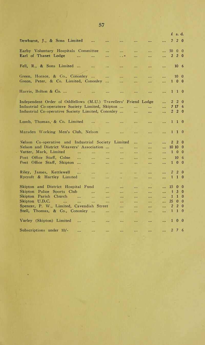 Dewhurst, J., & Sons Limited Earby Voluntary Hospitals Committee Earl of Thanet Lodge ... ... ... Fell, R., & Sons Limited ... Green, Horace, & Co., Cononley ... Green, Peter, & Co. Limited, Cononley ... Harris, Bolton & Co. ... Independent Order of Oddfellows (M.U.) Travellers’ Friend Lodge Industrial Co-operatnve Society Limited, Skipton ... Industrial Co-operative Society Limited, Cononley ... Lumb, Thomas,' & Co. Limited Marsden Working Men’s Club, Nelson Nelson Co-operative and Industrial Society Limited Nelson and District Weavers’ Association ... Nutter, Mark, Limited Post Office Staff, Colne Post Office Staff, Skipton ... Riley, James, Kettlewell Rycroft & Hartley Limited Skipton and District Hospital Fund Skipton Police Sports Club Skipton Parish Church Skipton U.D.C. Spencer, P. W., Limited, Cavendish Street Stell, Thomas, & Co., Cononley ... Varley (Skipton) Limited Subscriptions under 10/- £ s. d. 2 2 0 50 0 0 2 2 0 10 6 10 0 1 0 0 1 1 0 2 2 0 7 17 6 2 2 0 1 1 0 1 1 0 2 2 0 10 10 0 1 0 0 10 6 1 0 0 2 2 0 1 1 0 15 0 0 5 3 0 1 1 0 25 0 0 2 2 0 1 1 0 1 0 0 2 7 6