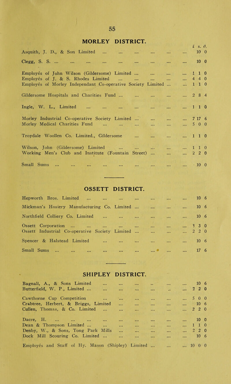 MORLEY DISTRICT. £ s. d. Asquith, J. D., & Son Limited ... ... ... ... ... ... 10 0 Clegg, S. S. ... ... ... ... ... ... ... ... ... 10 0 Employes of John Wilson (Gildersome) Limited ... ... ... ... 110 Employes of J. & S. Rhodes Limited ... ... ... ... ... 4 4 0 Employes of Morley Independant Co-operative Society Limited ... ... 110 Gildersome Hospitals and Charities Fund ... ... ... ... ... 2 8 4 Ingle, W. L., Limited ... ... ... ... ... ... ... 110 Morley Industrial Co-operative Society Limited ... ... ... ... 7 17 6 Morley Medical Charities Fund ... ... ... ... ... ... 5 0 0 Troydale Woollen Co. Limited., Gildersome ... ... ... ... 110 Wilson, John (Gildersome) Limited ... ... ... ... ... 110 Working Men’s Club and Institute (Fountain Street) ... ... ... 2 2 0 Small Sums 10 0 OSSETT DISTRICT. Hepworth Bros. Limited ... ... ... ... ... ... ... 10 6 Mickman’s Hosiery Manufacturing Co. Limited ... ... ... ... 10 6 Northfield Colliery Co. Limited ... ... ... ... ... ... 10 6 Ossett Corporation ... ... ... ... ... ... ... ... 13 0 Ossett Industrial Co-operative Society Limited ... ... ... ... 2 2 0 Spencer & Halstead Limited ... ... ... ... ... ... 10 6 Small Sums ... ... ... ... ... ... ... ... ... 17 6 SHIPLEY DISTRICT. Bagnall, A., & Sons Limited ... ... ... .. ... ... 10 6 Butterfield, W. P , Limited ... ... ... ... ... .. ... 2 2 0 Cawthorne Cup Competition ... ... ... ... ... ... 5 0 0 Crabtree, Herbert, & Briggs, Limited ... ... ... ... ... 10 6 Cullen, Thomas, & Co. Limited ... ... ... ... ... ... 2 2 0 Dacre, II. ... ... ... ... ... ... ... ... ... 10 0 Dean & Thompson Limited ... ... ... ... ... ... ... 110 Denby, W., & Sons, Tong Park Mills ... ... ... ... ... 2 2 0 Dock Mill Scouring Co. Limited ... ... ... ... ... ... 10 6 Employes and Staff of Hy. Mason (Shipley) Limited ... ... ... 10 0 0