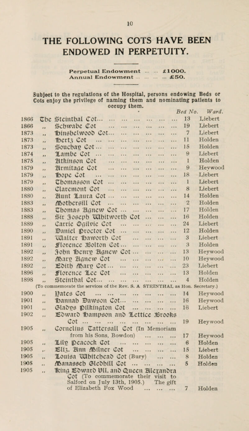 THE FOLLOWING COTS HAVE BEEN ENDOWED IN PERPETUITY. Perpetual Endowment . £ 1 OOO. Annual Endowment. £50. Subject to the regulations of the Hospital, persons endowing Beds or Cots enjoy the privilege of naming them and nominating patients to occupy them. • Bed No. Ward. 1866 Cbe Stetntbal Cot. 13 Liebert 1866 Scbwabc Cot . 19 Liebert 1873 Ibinsbelwoob Cot. 7 Liebert 1873 1bert3 Cot . 11 Holden 1873 Soucbau Cot. 15 Holden 1874 Xambc Cot . 9 Liebert 1875 Btfcinson Cot . 1 Holden 1879 Brmitacie Cot . 9 Hev wood 1879 Ibope Cot . 18 Liebert 1879 Cboniasson Cot . 1 Liebert 1880 Claremont Cot . 8 Liebert 1880 Bunt Xaura Cot. 14 Holden 1883 /Ibotbcrsill Cot . 2 Holden 1883 Cbomas Bcjnew Cot. 17 Holden 1888 Sir Sosepb TKUbitwortb Cot . 16 Holden 1889 Carrie ©ciilvie cot . 24 Liebert 1890 Daniel proctor Cot . 12 Holden 1891 ■UHalter Ibawortb Cot . 3 Liebert 1891 Florence JBolton Cot. 3 Holden 1892 Sobn Ibenrp Bflnew Cot. 13 Hevwood 1892 /ibarv? Bo new Cot . 10 Hey wood 1892 Ebitb Zibari Cot. 23 Liebert 1896 Florence Xee Cot . 13 Holden 1898 Steintbal Cot. 4 Holden (To commemorate the services of the Rev. S. A STRINTHAI. as Hon. Secretary.) 1900 jklates Cot . 14 Heywood 1901 Ibaitnab Dawson Cot. 16 Hey wood 1901 (3lab\?s pilftinflton Cot . 16 Liebert 1902 Ebwarb Ibampson anb Xettice .HSroohs Cot • • • * • • ... ... ... ... ... 19 Heywood 1905 Cornelius Cattcrsall Cot (In Memoriam from his Sons, Bowdon) . 17 Heywood 1905 Xil\2 peacoch Cot . 6 Holden 1905 BU3. Bun /ibilner Cot . 15 Liebert 1905 Xouisa 'CClbitebeab Cot (Bury) . 8 Holden 1905 /Ibanasseb ©lebbill Cot . 5 Holden 1905 P P Ikino Ebwarb Dll. anb Queen Blejanbra Cot (To commemorate their visit to Salford on July 13th, 1905.) The gift