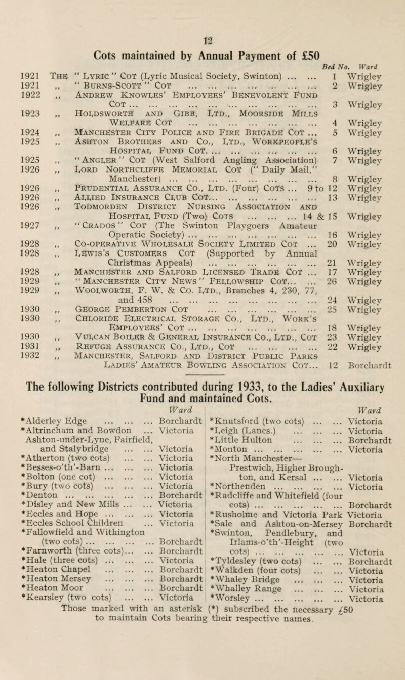 1921 1921 1922 1923 1924 1925 1925 1926 1926 1926 1926 1927 1928 1928 1928 1929 1929 1930 1930 1930 1931 1932 The 12 Cots maintained by Annual Payment of £50  Lyric  Cot (Lyric Musical Society, Swinton). “ Burns-Scott ” Cot . Andrew Knowles' Employees' Benevolent Fund Cot VkV/ • • • ••• ••• ••• ••• ••• ••• ••• ••• ••• Holdsworth and Gibb, Ltd., Moorside Mills Welfare Cot . Manchester City Police and Fire Brigade Cot ... Ashton Brothers and Co., Ltd., Workpeople’s Hospital Fund Cot. Angler” Cot (West Salford Angling Association) Lord Northcliffe Memorial Cot (“ Daily Mail,” Manchester) . Prudential Assurance Co., Ltd. (Four) Cots ... 9 t< Allied Insurance Club Cot. Todmorden District Nursing Association and Hospital Fund (Two) Cots . 14 6  Crados ” Cot (The Swinton Playgoers Amateur Operatic Society). Co-operative Wholesale Society Limited Cor ... Lewis’s Customers Cot (Supported by Annual Christmas Appeals) . Manchester and Salford Licensed Trade Cot ... Manchester City News” Fellowship Cot. Woolworth, F. W. & Co. Ltd., Branches 4, 230, 77, and 4o8 ... ... ... ... ... ... ... ... George Pemberton Cot . Chloride Electrical Storage Co., Ltd., Work’s Employees’ Cot. Vulcan Boiler & General Insurance Co., Ltd., Cot Refuge Assurance Co., Ltd., Cot . Manchester, Salford and District Public Parks Ladies’ Amateur Bowling Association Cot... Bed No. Ward 1 Wrigley 2 Wrigley 3 Wrigley 4 Wrigley 5 Wrigley 6 Wrigley 7 Wrigley 8 Wrigley 12 Wrigley 13 Wrigley 15 Wrigley 16 Wrigley 20 Wrigley 21 Wrigley 17 Wrigley 26 Wrigley 24 Wrigley 25 Wrigley 18 Wrigley 23 Wrigley 22 WTigley 12 Borchardt The following Districts contributed during 1933, to the Ladies’ Auxiliary Fund and maintained Cots. Ward ♦Alderley Edge . ♦Altrincham and Bowdon Ashton-under-Lyne, Fairfield and Stalybridge ♦Atherton (two cots) ♦Besses-o’th’-Barn ... ♦Bolton (one cot) ... ♦Bury (two cots) ♦Denton . ♦Disley and New Mills ♦Eccles and Hope. ♦Eccles School Children ♦Fallowfield and Withington (two cots). ♦Farnworth (three cots) ♦Hale (three cots) ... ♦Heaton Chapel * Heaton Mersey ♦Heaton Moor ♦Kearsley (two cots) Those marked with to maintain Borchardt Victoria Victoria . Victoria . Victoria . Victoria . Victoria . Borchardt . Victoria . Victoria . Victoria .. Borchardt . Borchardt . Victoria . Borchardt . Borchardt . Borchardt . Victoria an asterisk Cots bearing Ward Victoria Victoria Borchardt Victoria Victoria Victoria Borchardt ♦Knutsford (two cots) . ♦Leigh (Lancs.) . ♦Little Hulton . ♦Monton. ♦North Manchester— Prestwich, Higher Brough¬ ton, and Kersal . * North enden . ♦Radcliffe and Whitefield (four cots). ♦Rusholme and Victoria Park Victoria ♦Sale and Ashton-on-Mersey Borchardt ♦Swinton, Pendlebury, and Irlams-o'th'-Height (two cots). ♦Tyldesley (two cots) ♦Walkden (four cots) ♦Whaley Bridge ♦Whalley Range ♦Worsley. (♦) subscribed the necessary their respective names. Victoria ,. Borchardt .. Victoria .. Victoria .. Victoria .. Victoria £50
