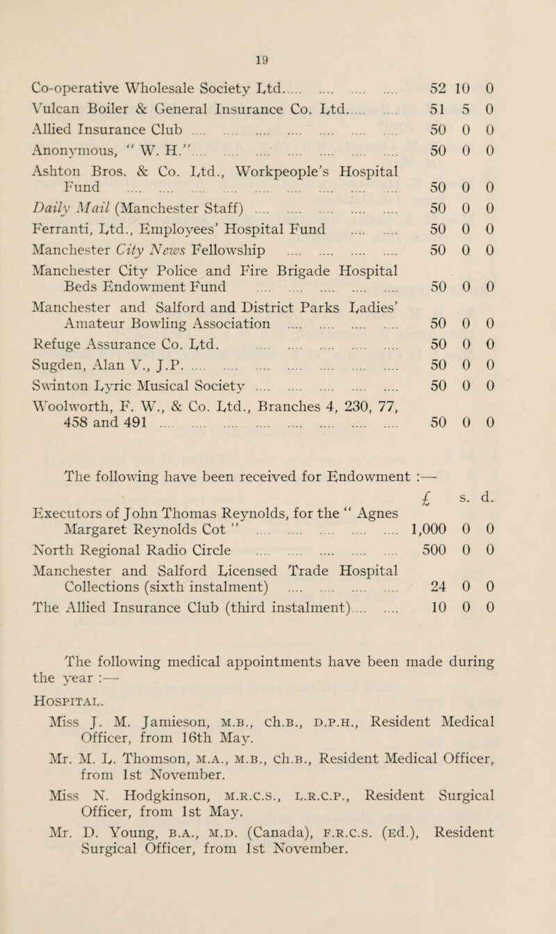Co-operative Wholesale Society Ltd. 52 10 0 Vulcan Boiler & General Insurance Co. Ltd. 51 5 0 Allied Insurance Club . 50 0 0 Anonymous, “ W. H.”. 50 0 0 Ashton Bros. & Co. Ltd., Workpeople’s Hospital Fund . 50 0 0 Daily Mail (Manchester Staff) . 50 0 0 Ferranti, Ltd., Employees’ Hospital Fund . 50 0 0 Manchester City News Fellowship . 50 0 0 Manchester City Police and Fire Brigade Hospital Beds Endowment Fund . 50 0 0 Manchester and Salford and District Parks Ladies’ Amateur Bowling Association . 50 0 0 Refuge Assurance Co. Ltd. . 50 0 0 Sugden, Alan V., J.P. 50 0 0 Swinton Lyric Musical Society . 50 0 0 Woolworth, F. W., & Co. Ltd., Branches 4, 230, 77, 458 and 491 . 50 0 0 The following have been received for Endowment :— £ s. d. Executors of John Thomas Reynolds, for the “ Agnes Margaret Reynolds Cot ” 1,000 0 0 North Regional Radio Circle . 500 0 0 Manchester and Salford Licensed Trade Hospital Collections (sixth instalment) . 24 0 0 The Allied Insurance Club (third instalment). 10 0 0 The following medical appointments have been made during the year :— Hospital. Miss J. M. Jamieson, m.b., ch.B., d.p.h., Resident Medical Officer, from 16th May. Mr. M. L. Thomson, m.a., m.b., ch.B., Resident Medical Officer, from 1st November. Miss N. Hodgkinson, m.r.c.s., e.r.c.p., Resident Surgical Officer, from 1st May. Mr. D. Young, b.a., m.d. (Canada), f.r.c.s. (Ed.), Resident Surgical Officer, from 1st November.